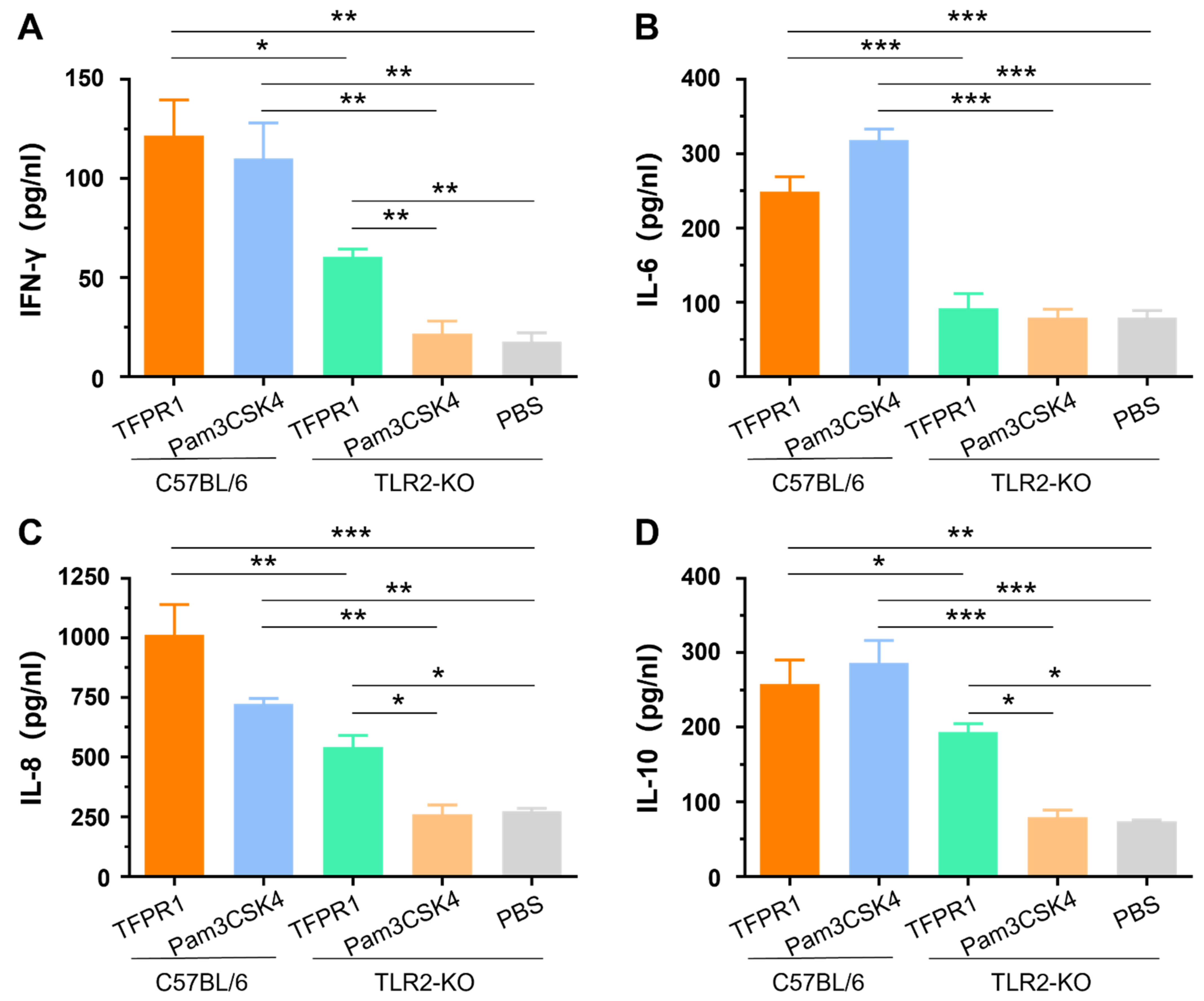 Vaccines 09 01408 g003