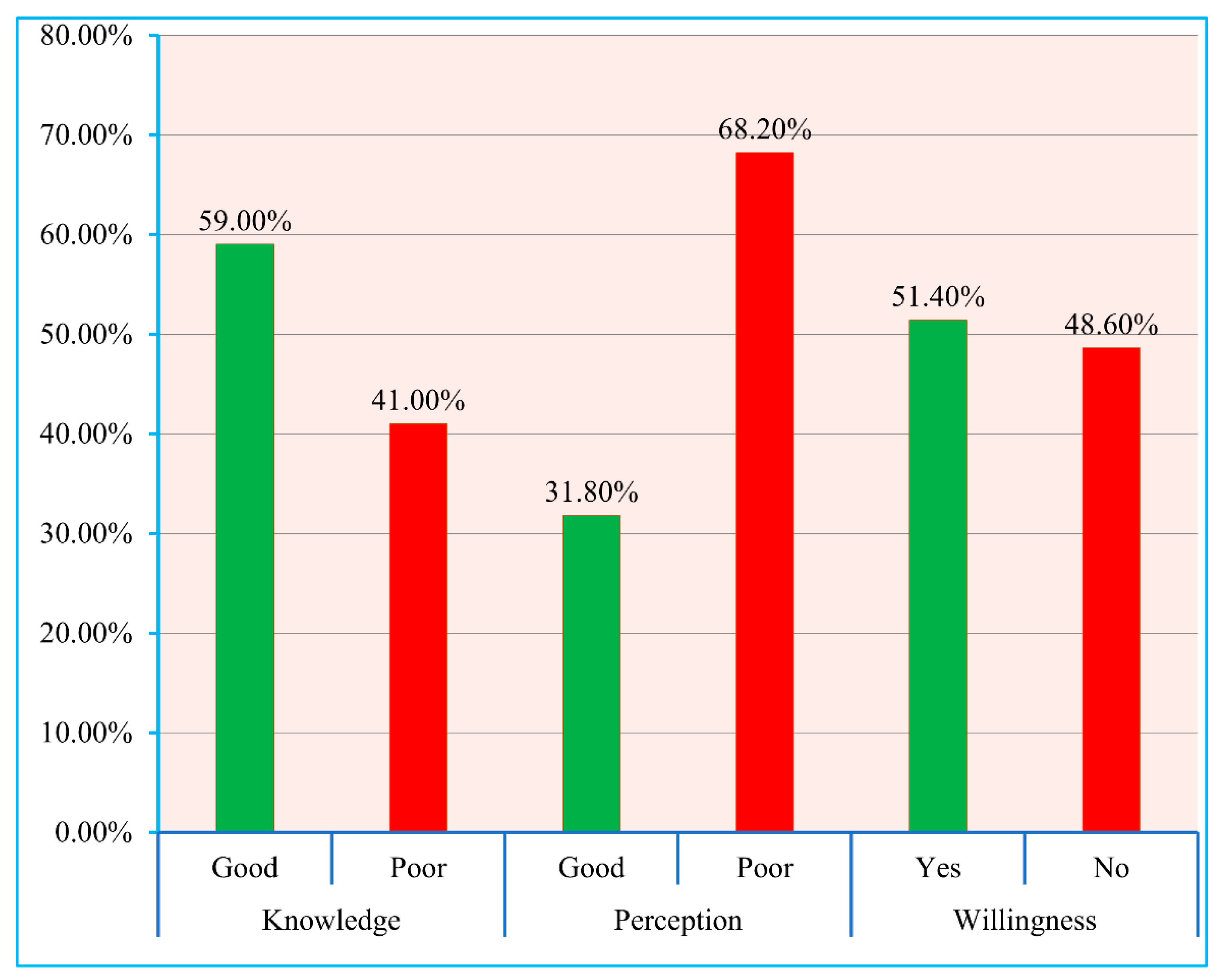 PDF) A web-based Child vaccination system in Bangladesh