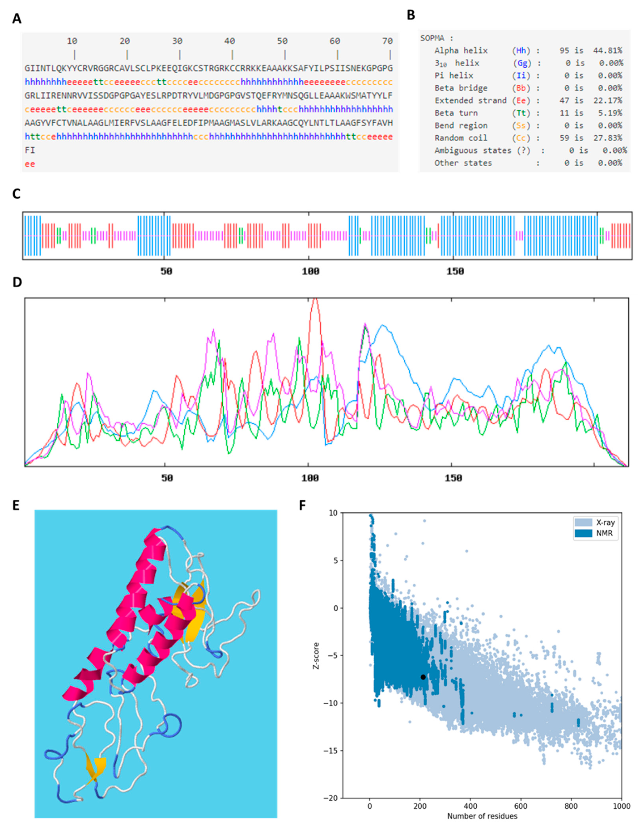 Vaccines 09 01459 g008