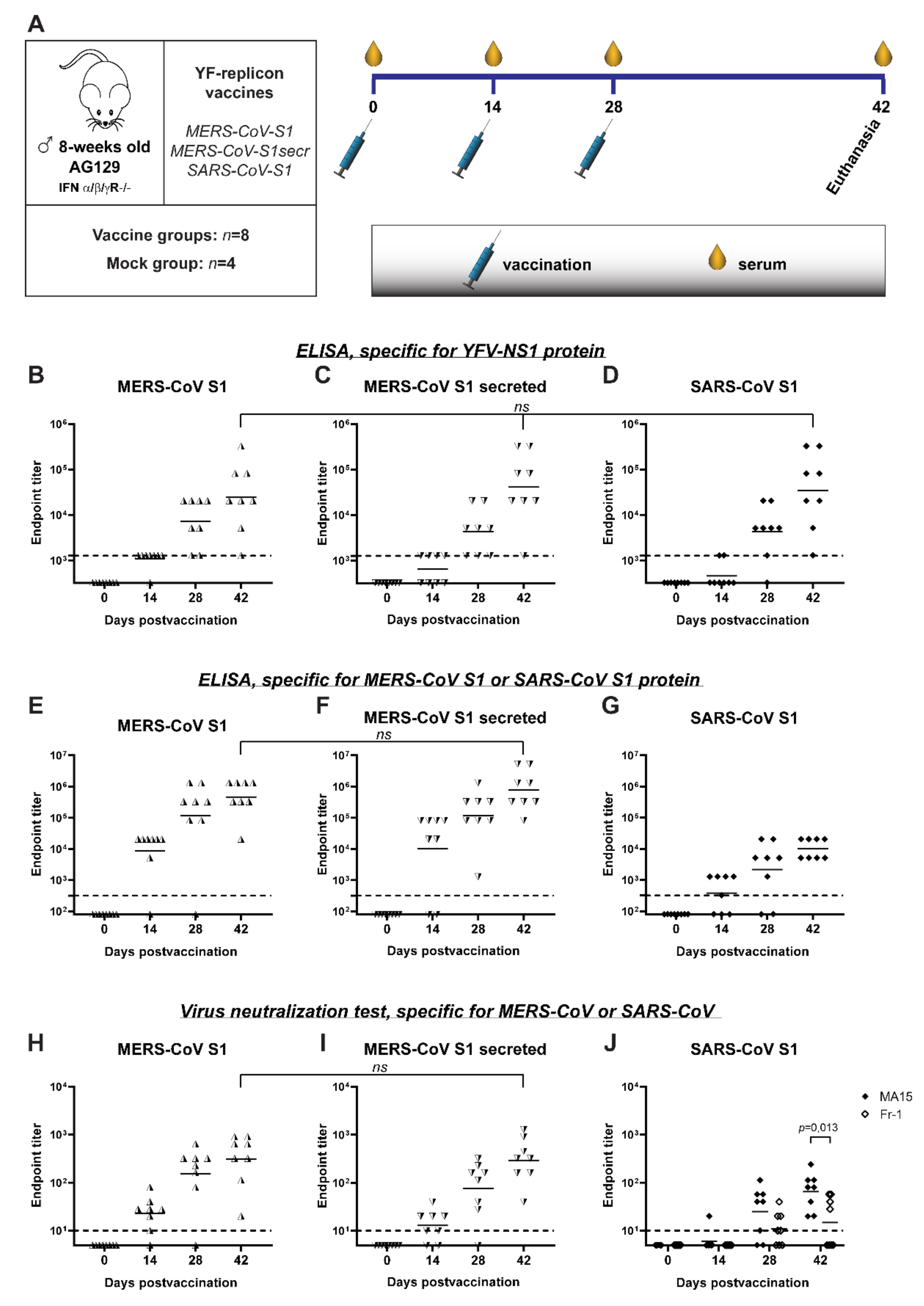 Vaccines 09 01492 g006