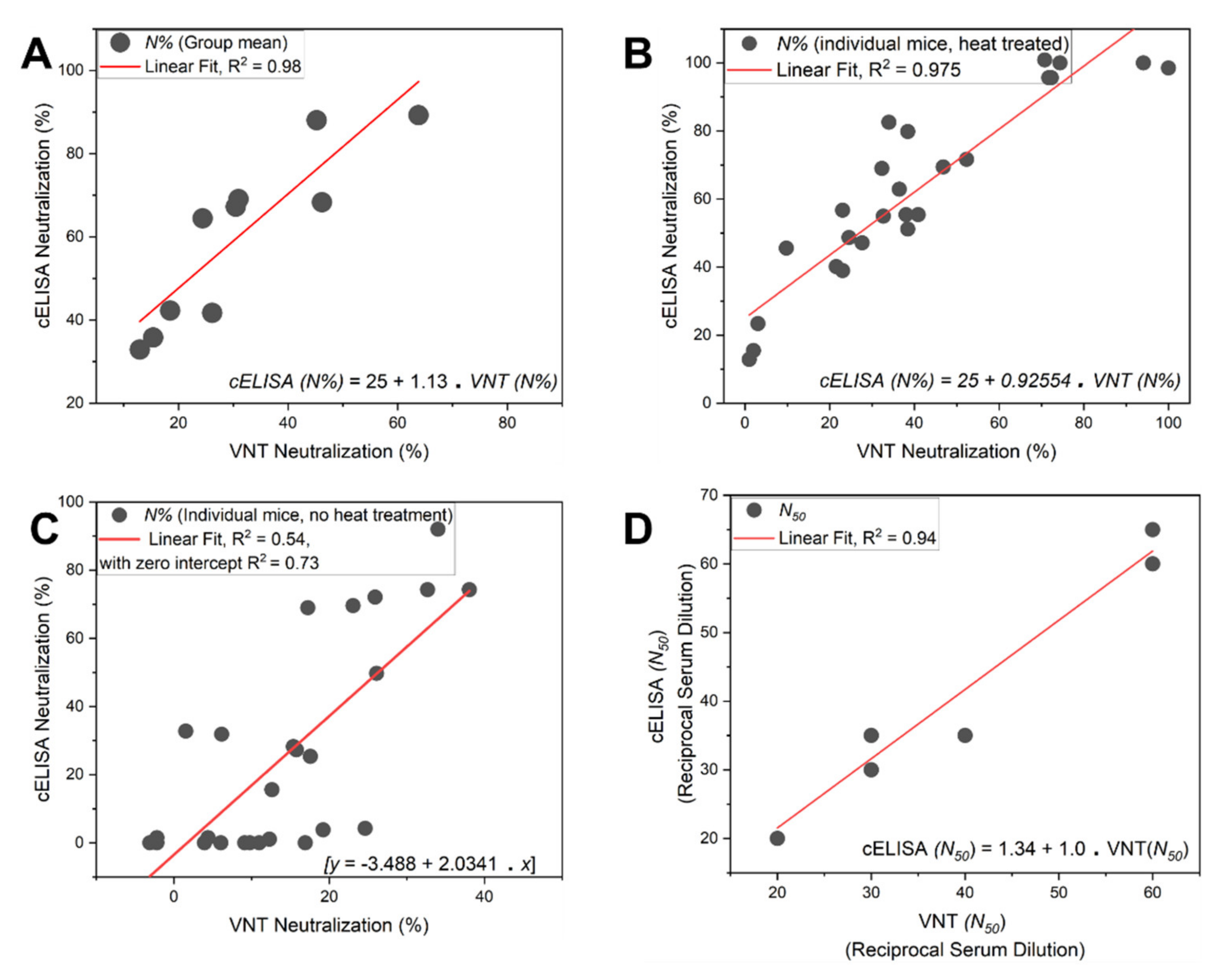 Vaccines 09 01493 g004