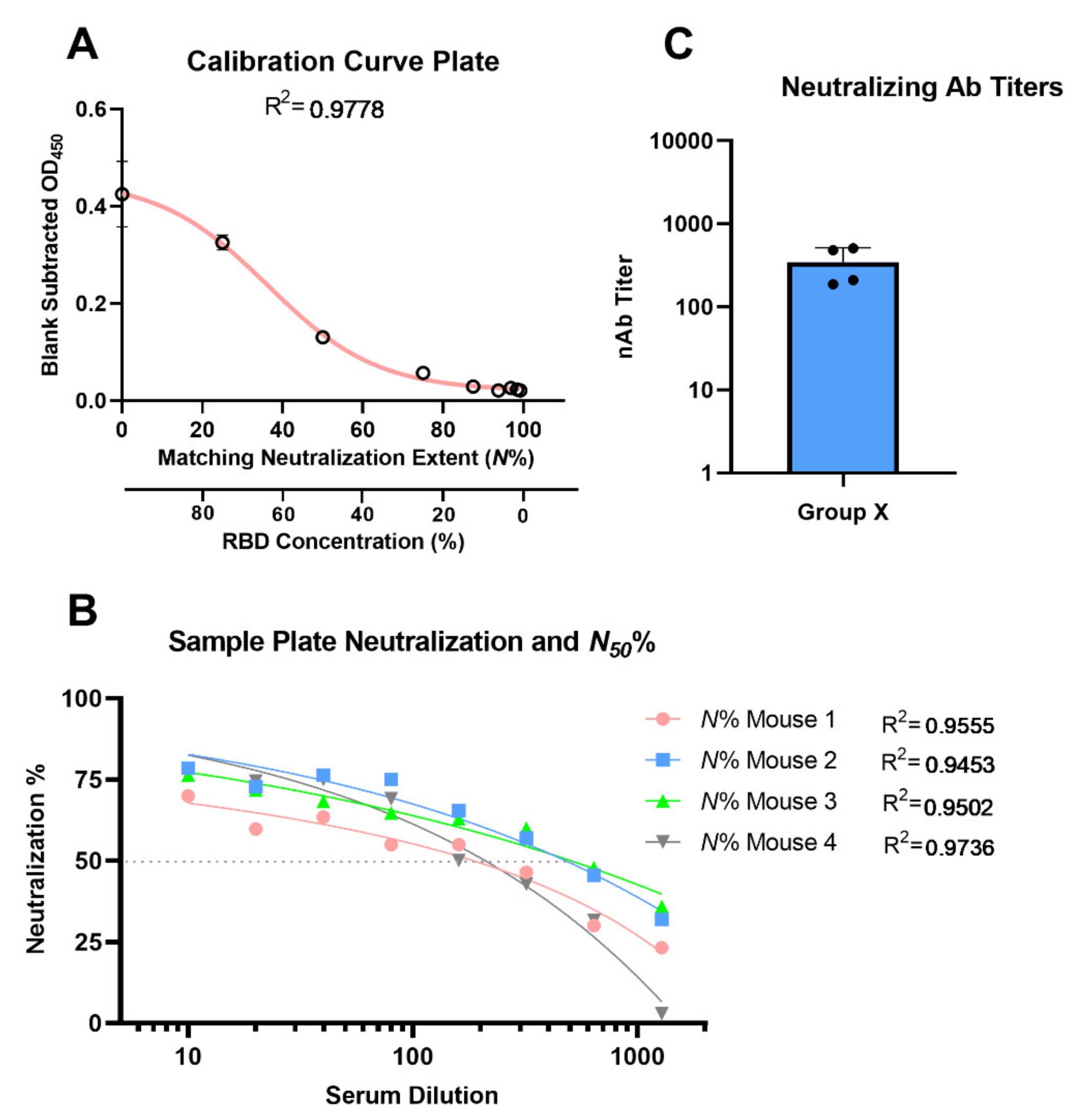 Vaccines 09 01493 g009