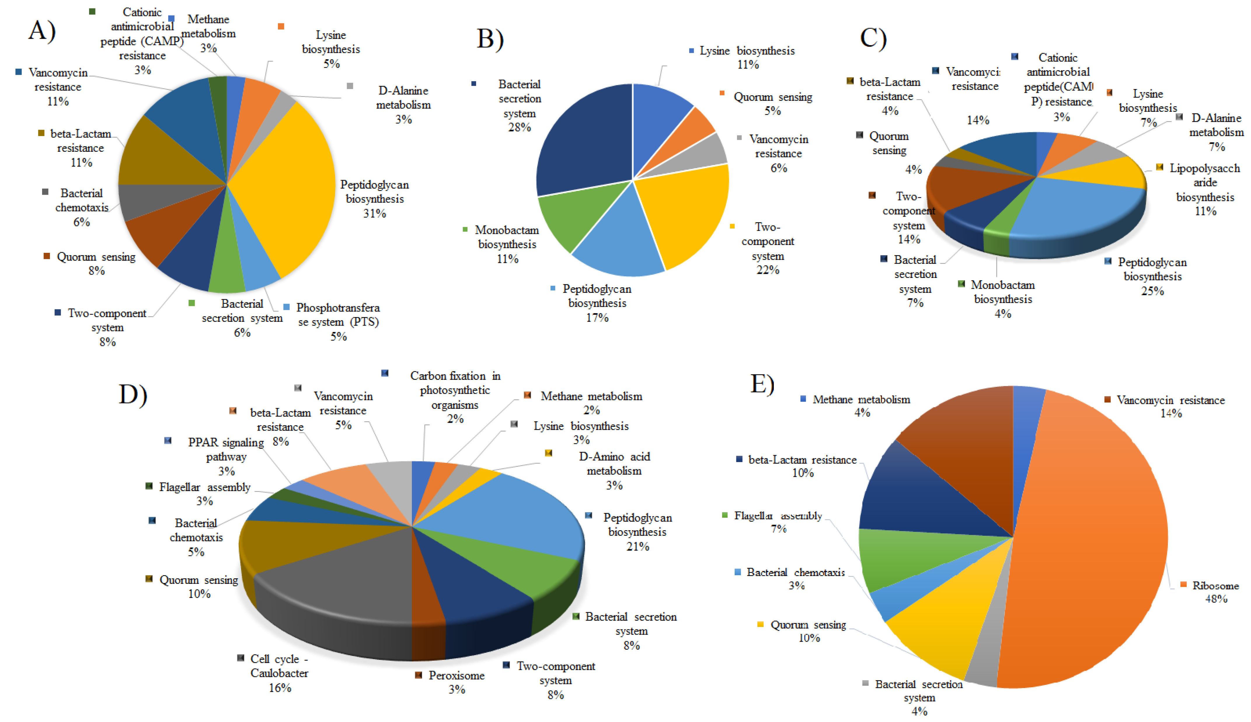 Vaccines 10 00008 g002