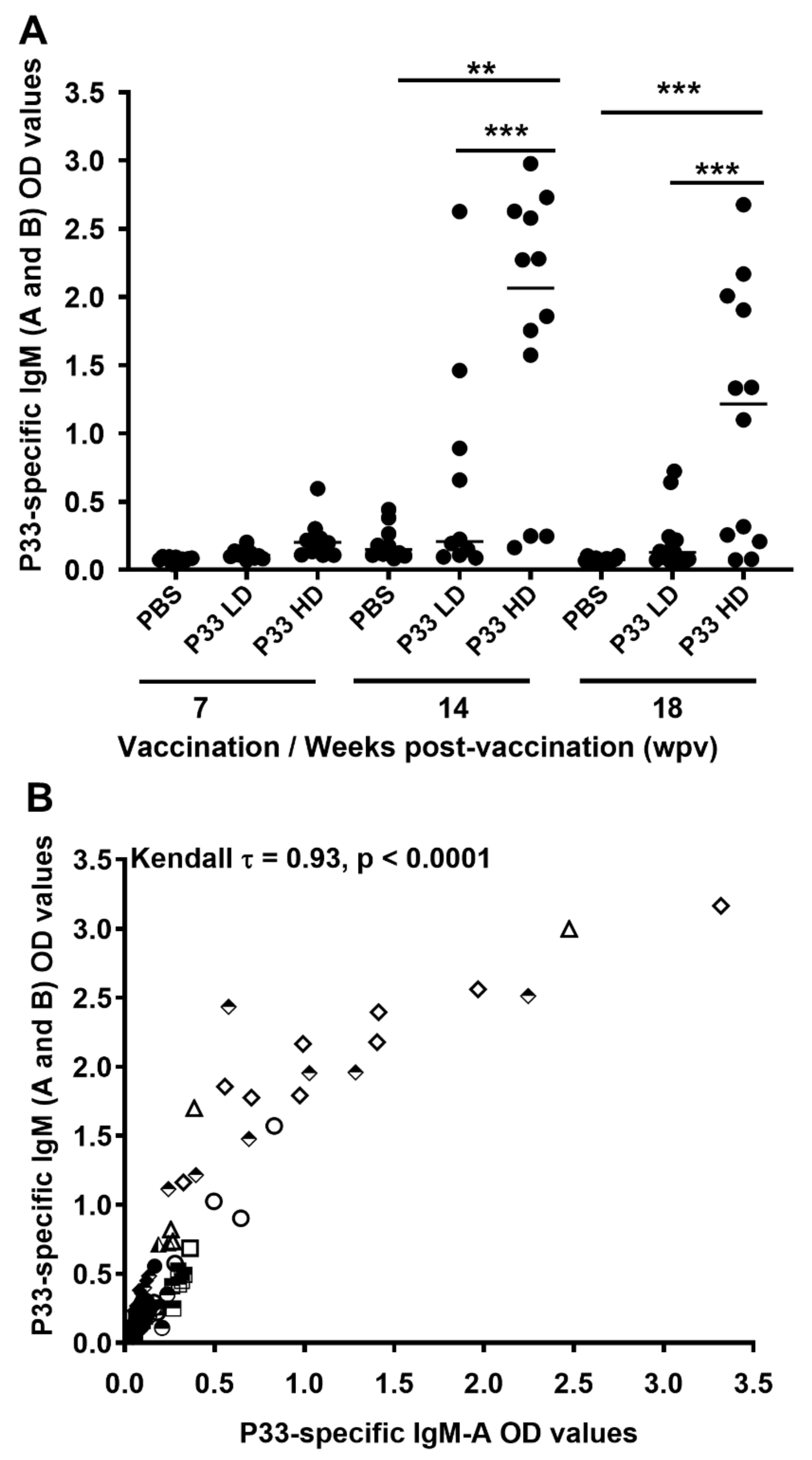 Vaccines 10 00016 g003