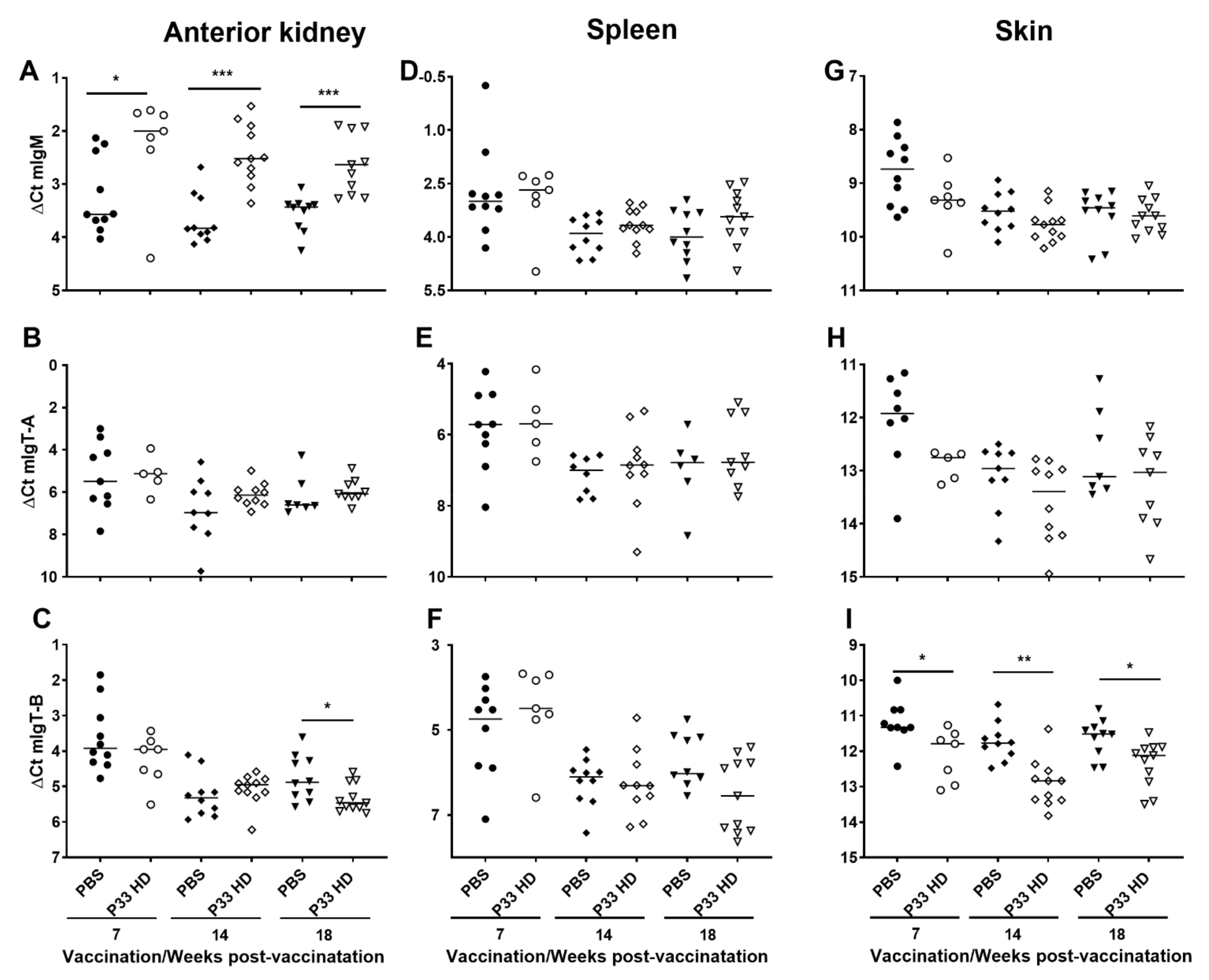Vaccines 10 00016 g007