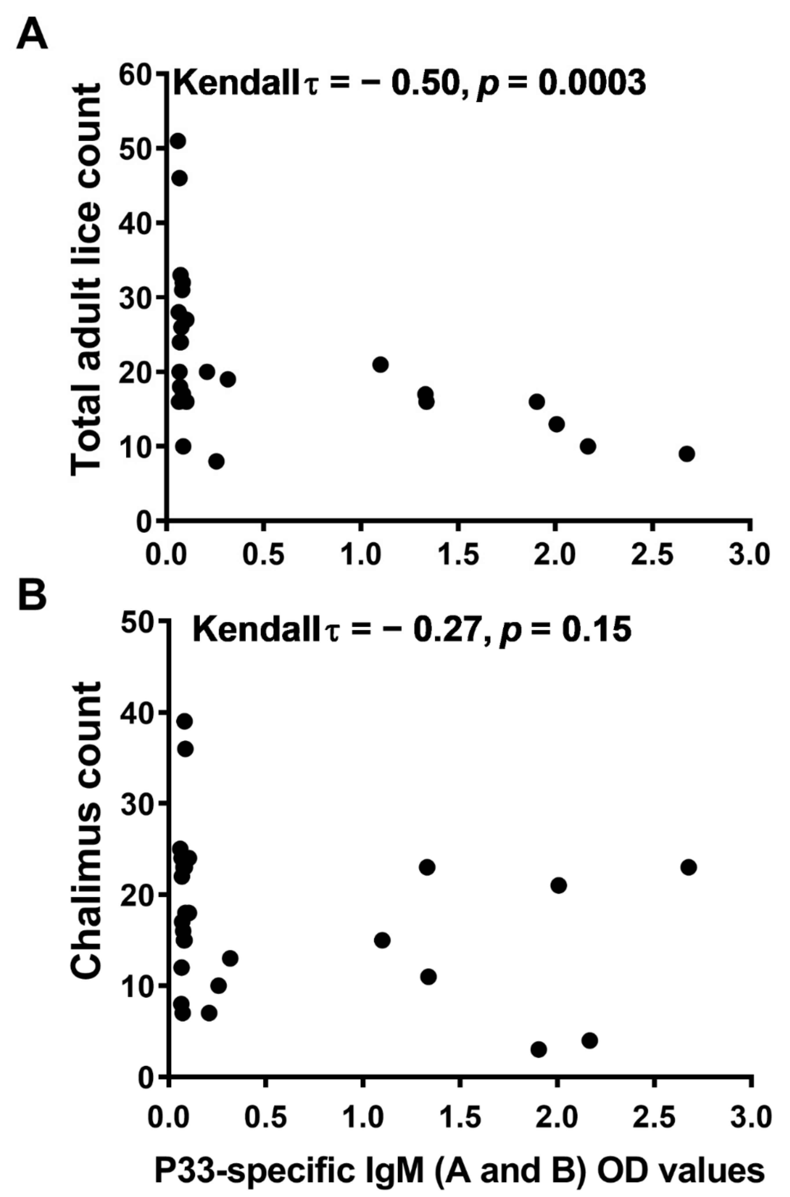Vaccines 10 00016 g009