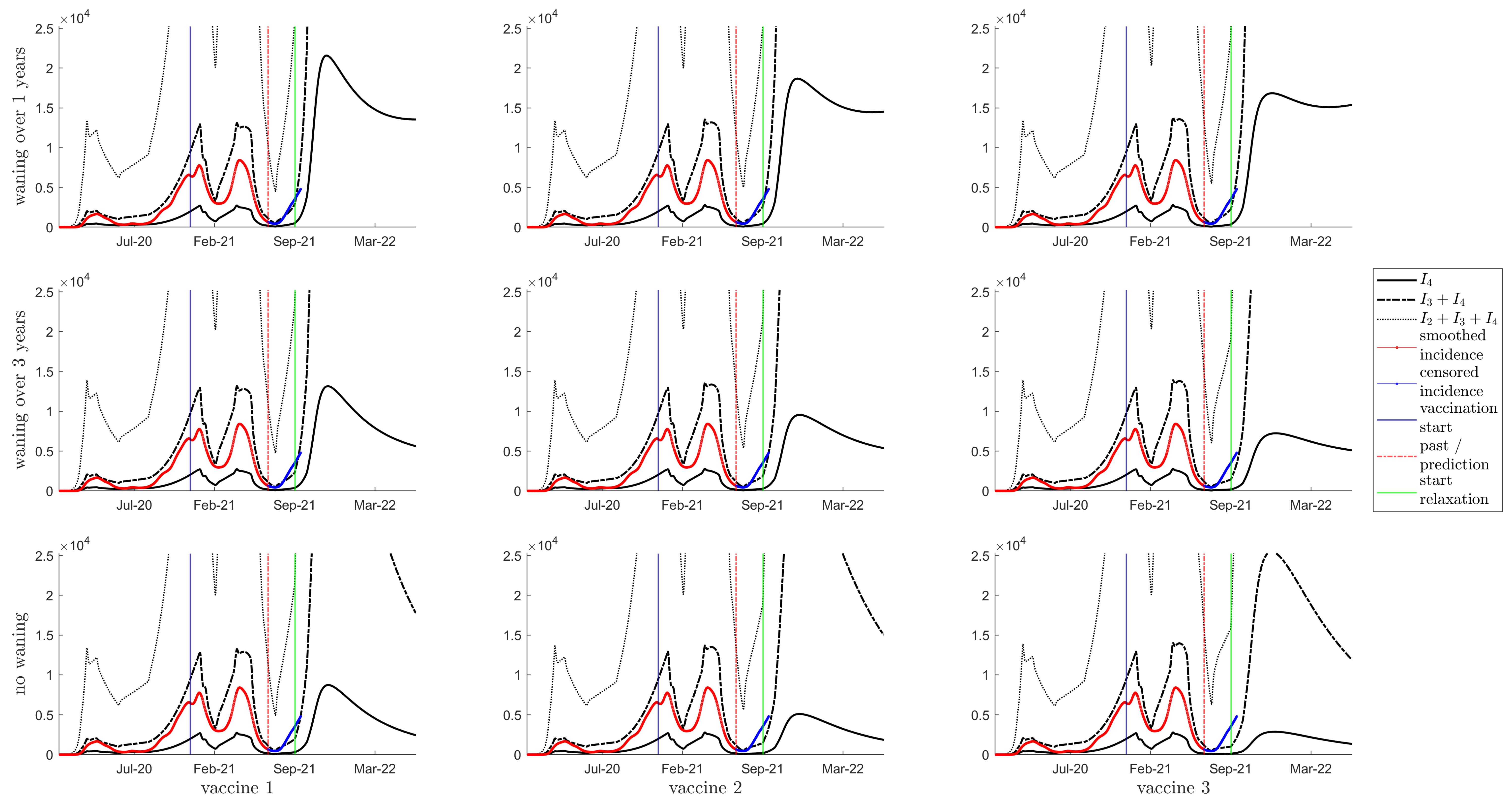 Vaccines 10 00017 g002