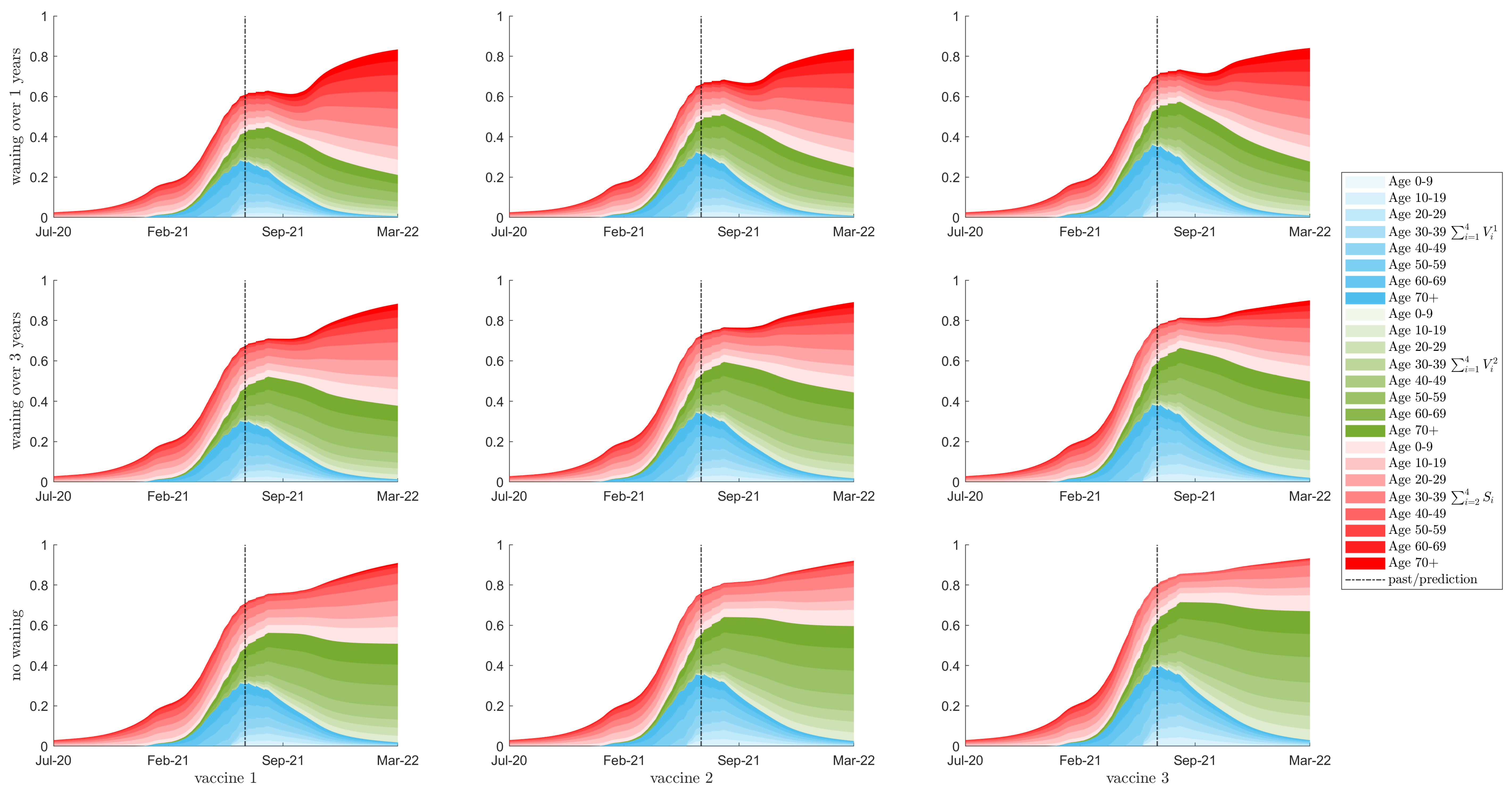 Vaccines 10 00017 g003