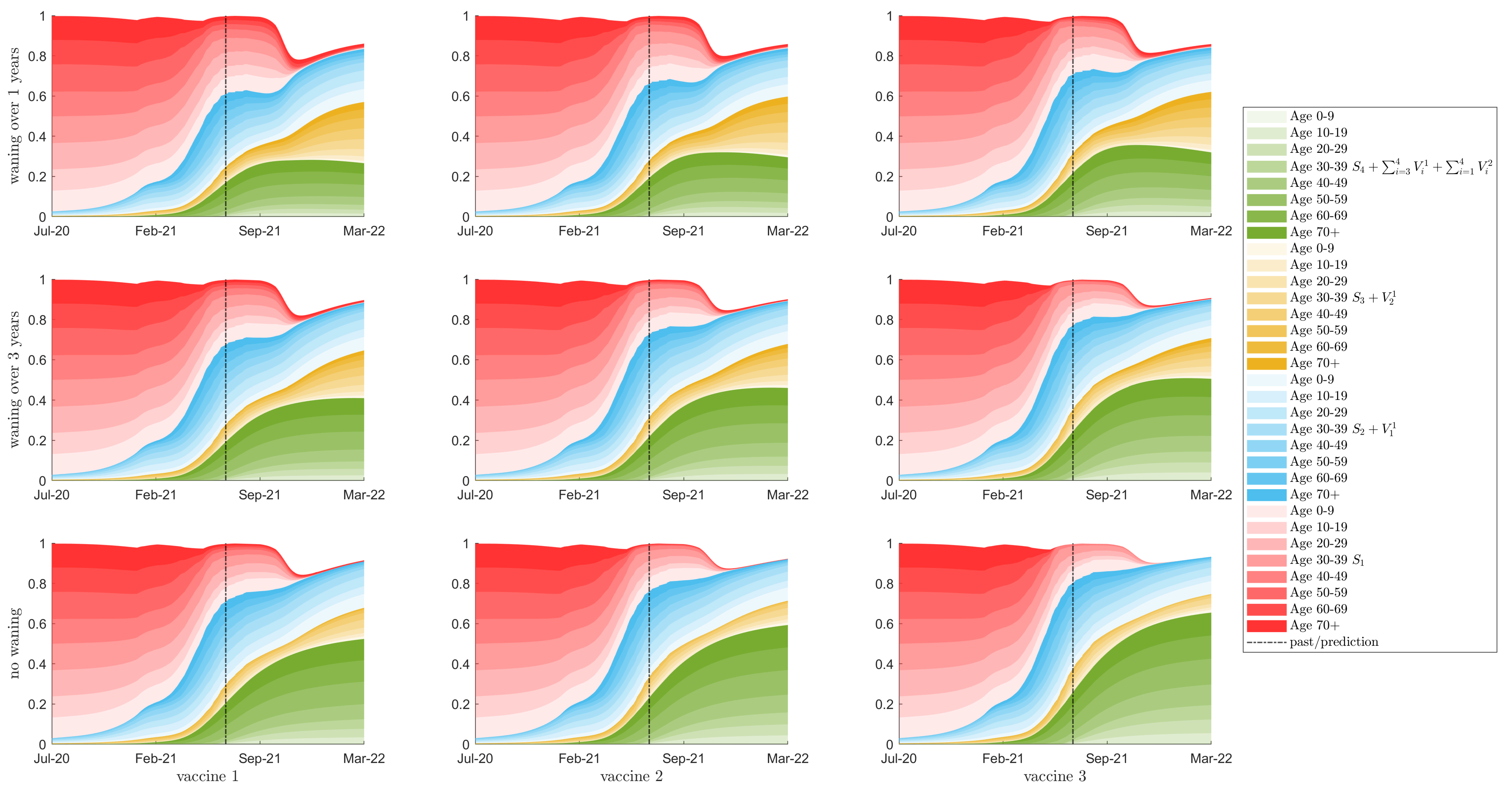 Vaccines 10 00017 g004