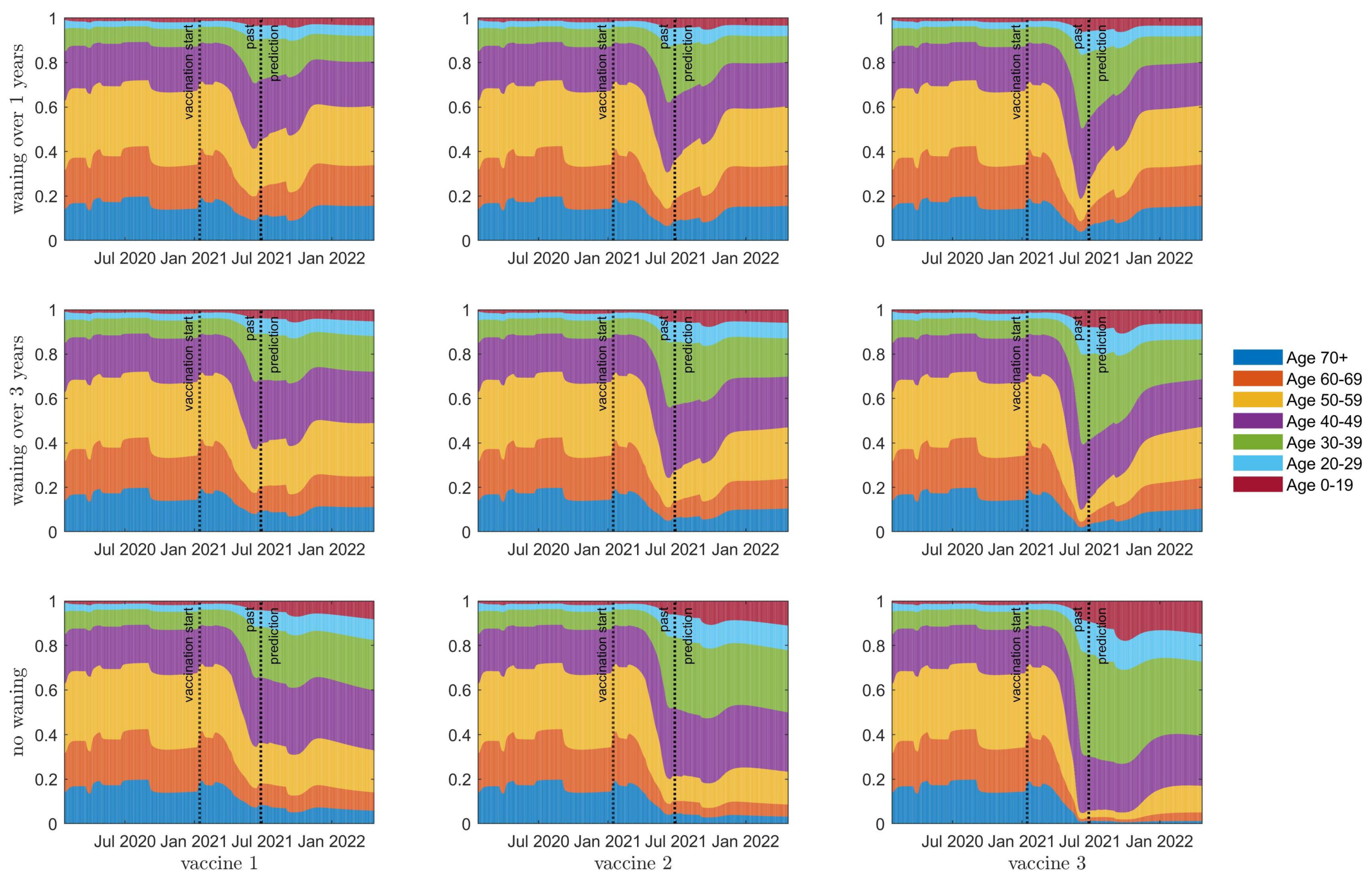 Vaccines 10 00017 g005
