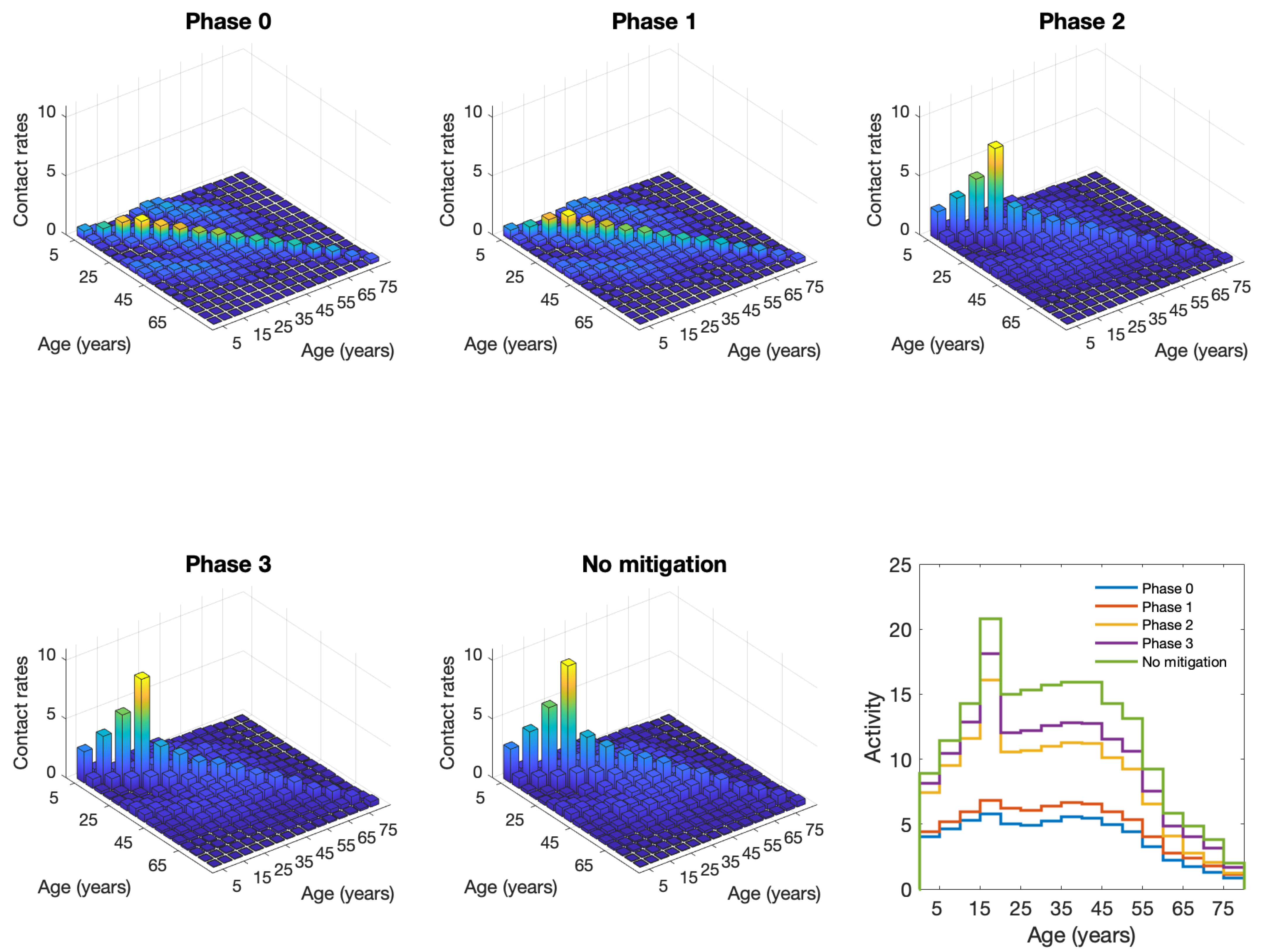 Vaccines 10 00017 g0a1