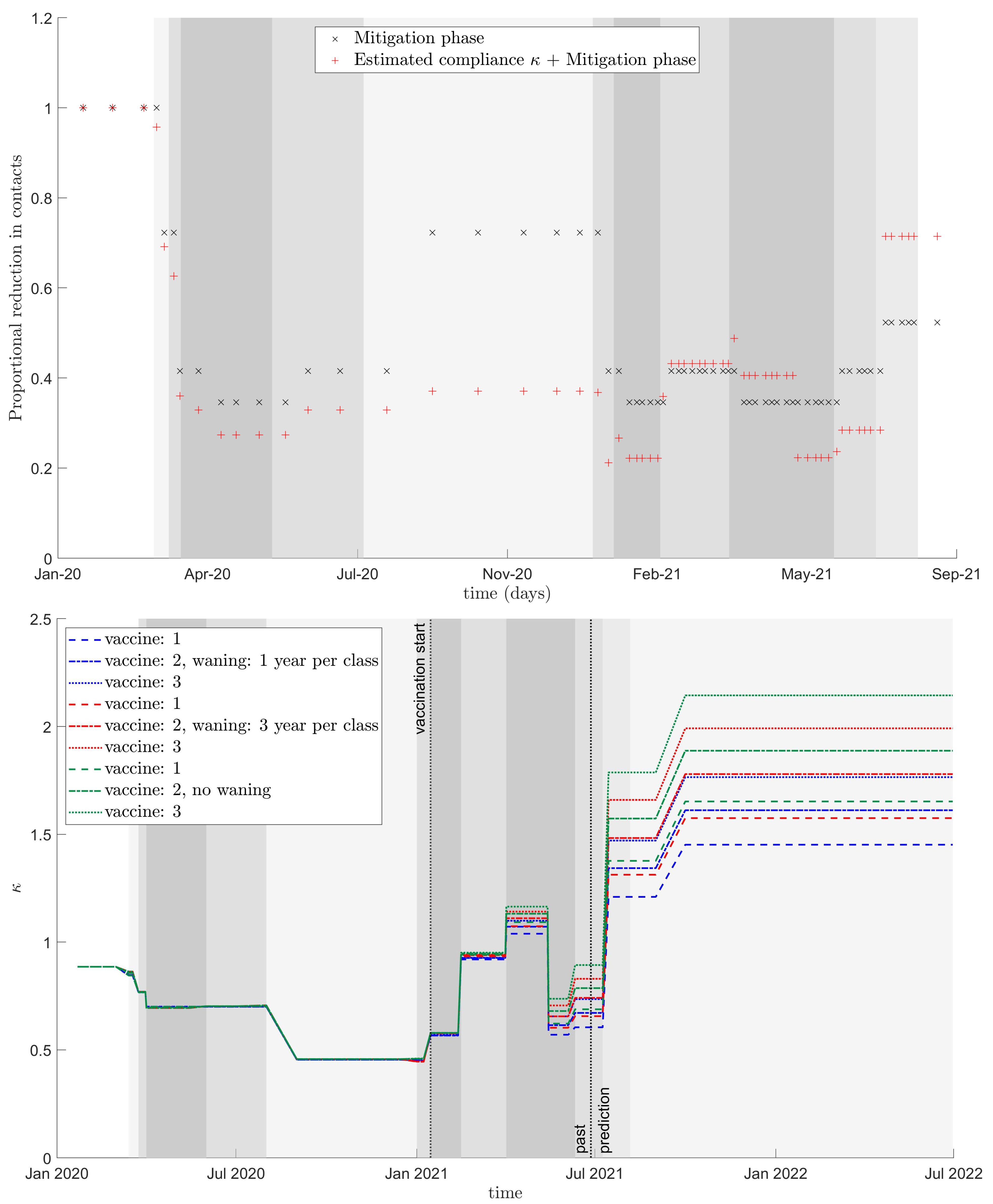 Vaccines 10 00017 g0a2
