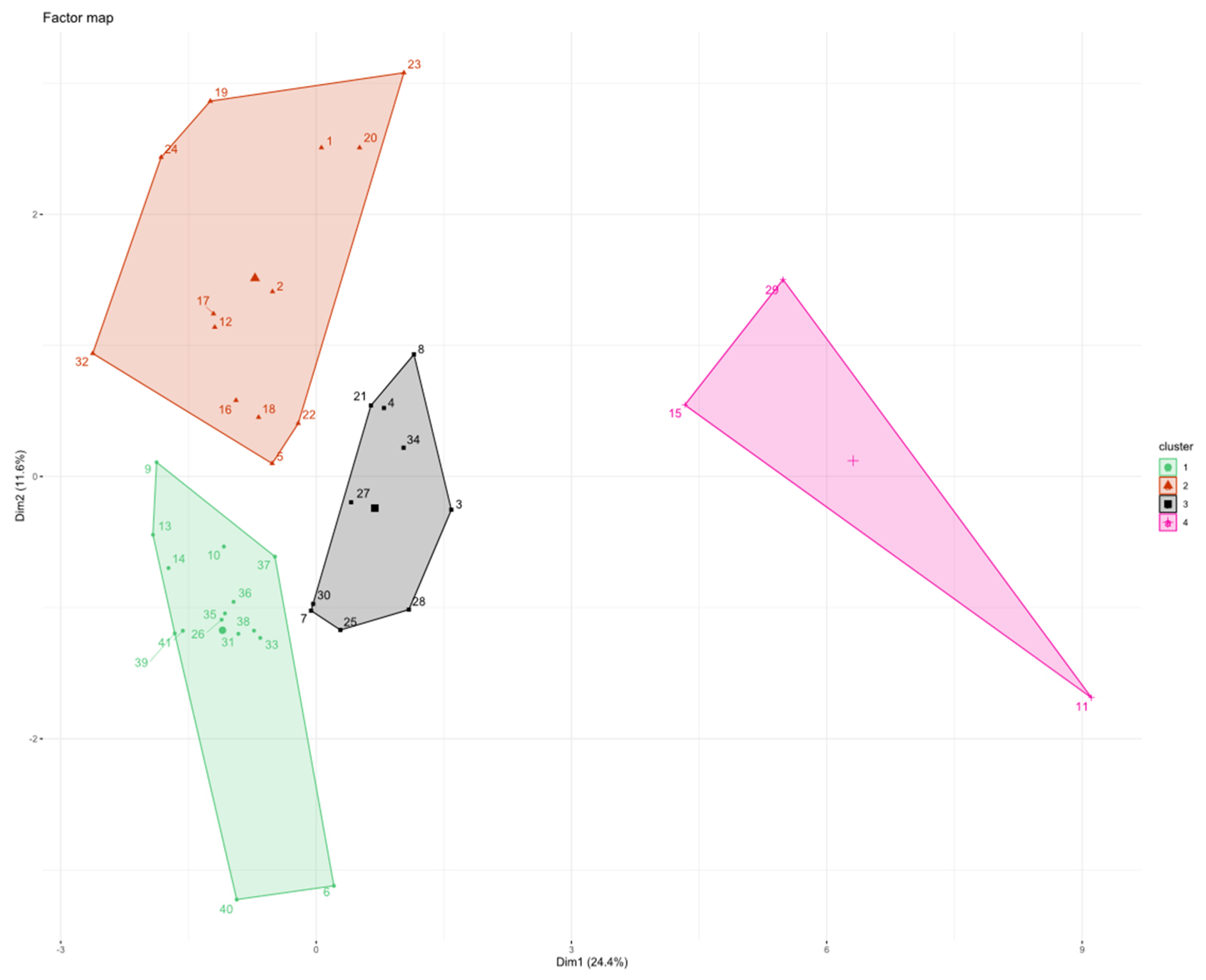 Vaccines 10 00078 g005