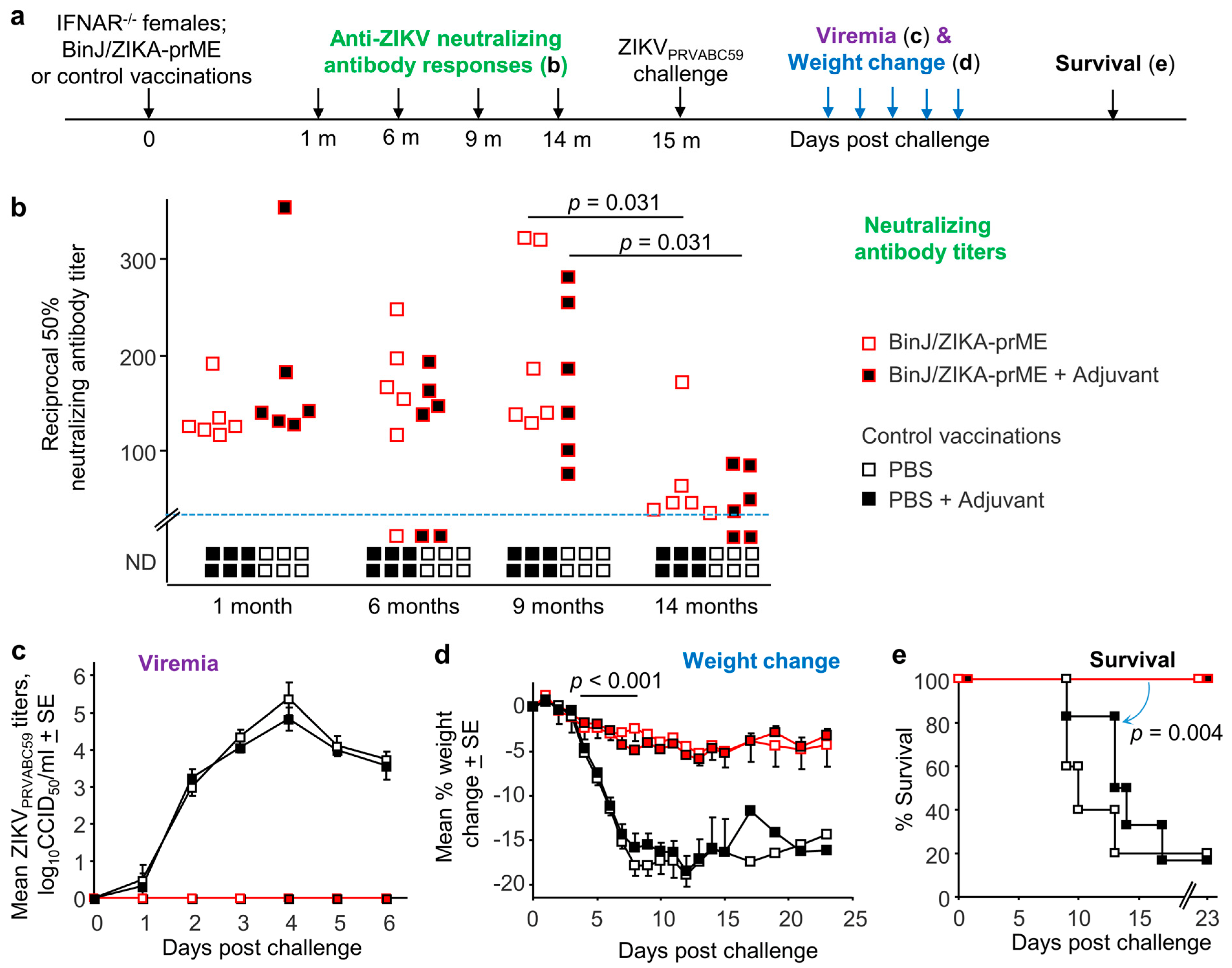 Vaccines 10 00085 g001