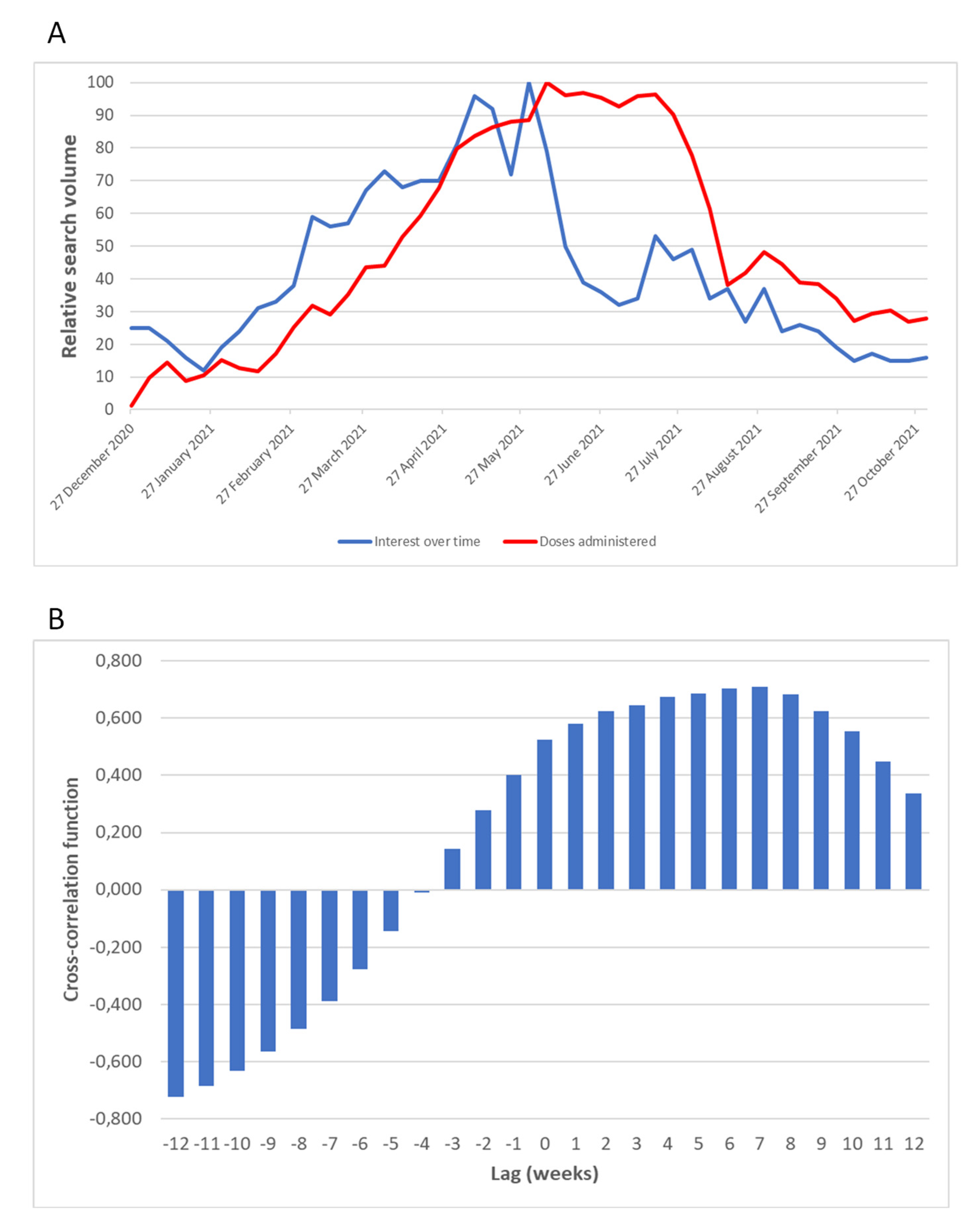 Keyword Stats clearance 2020-06-12 at 19_40_35