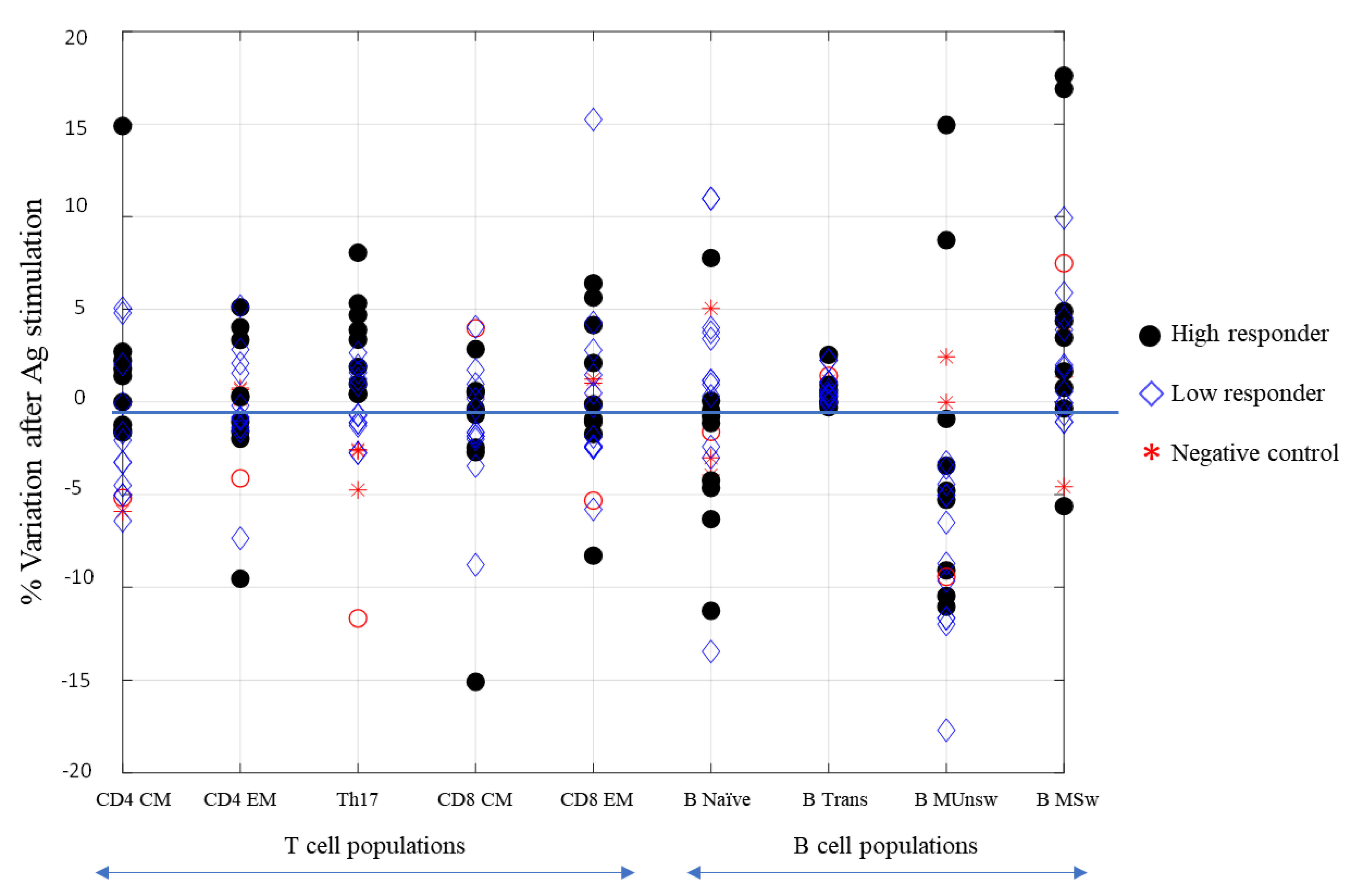 Vaccines 10 00171 g003