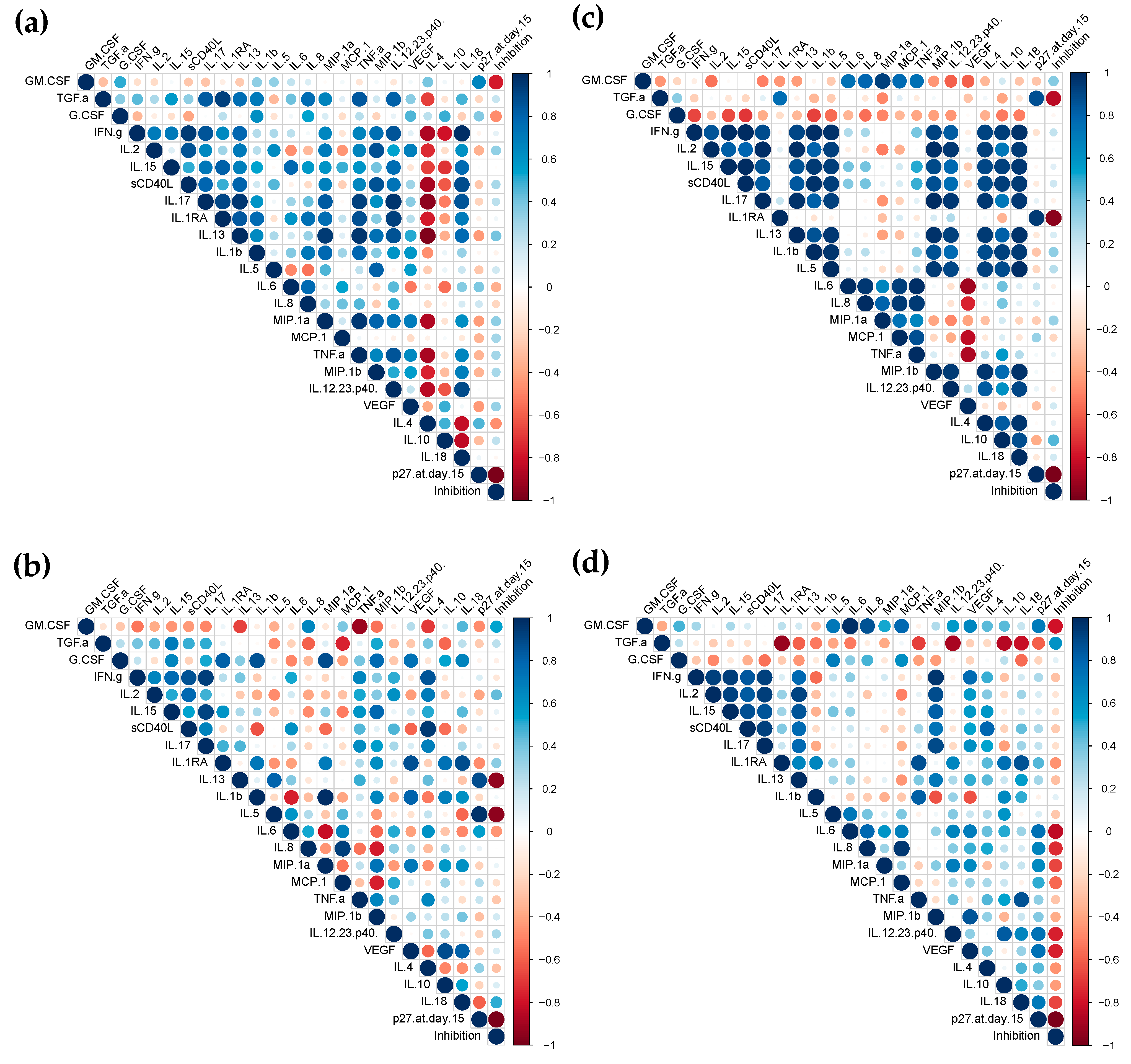 Vaccines 10 00187 g005 Vaccines 10 00187 g005