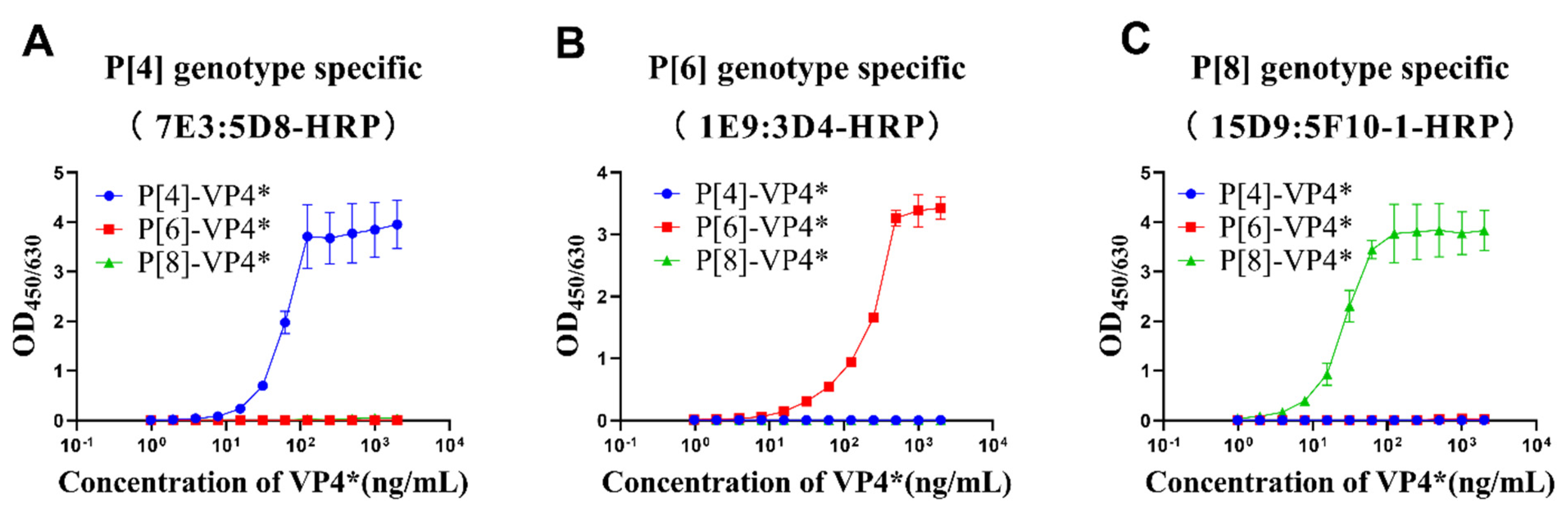Vaccines 10 00243 g002
