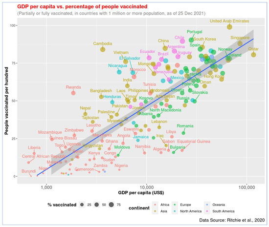 https://www.mdpi.com/vaccines/vaccines-10-00266/article_deploy/html/images/vaccines-10-00266-g001-550.jpg