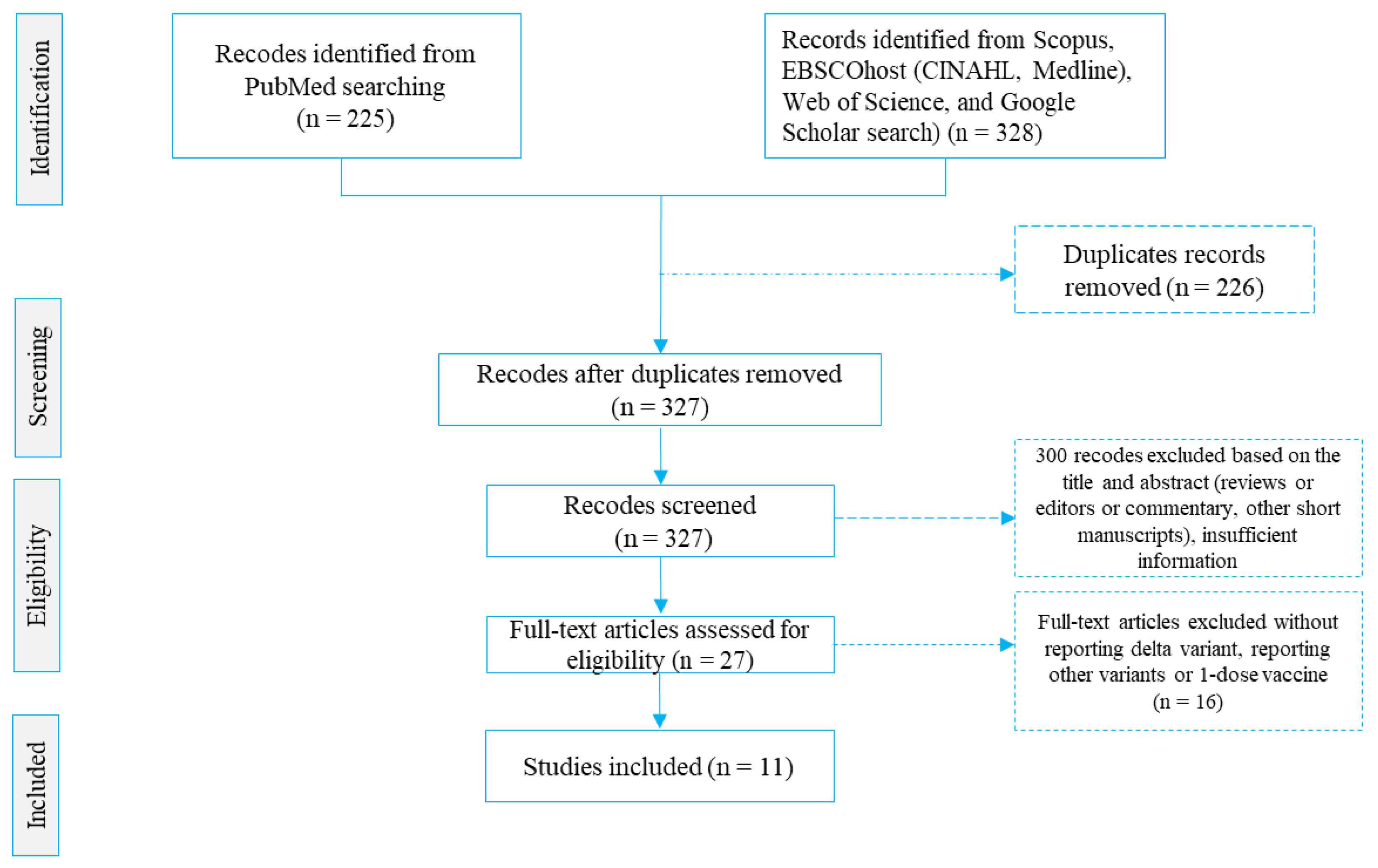 Vaccines 10 00277 g001