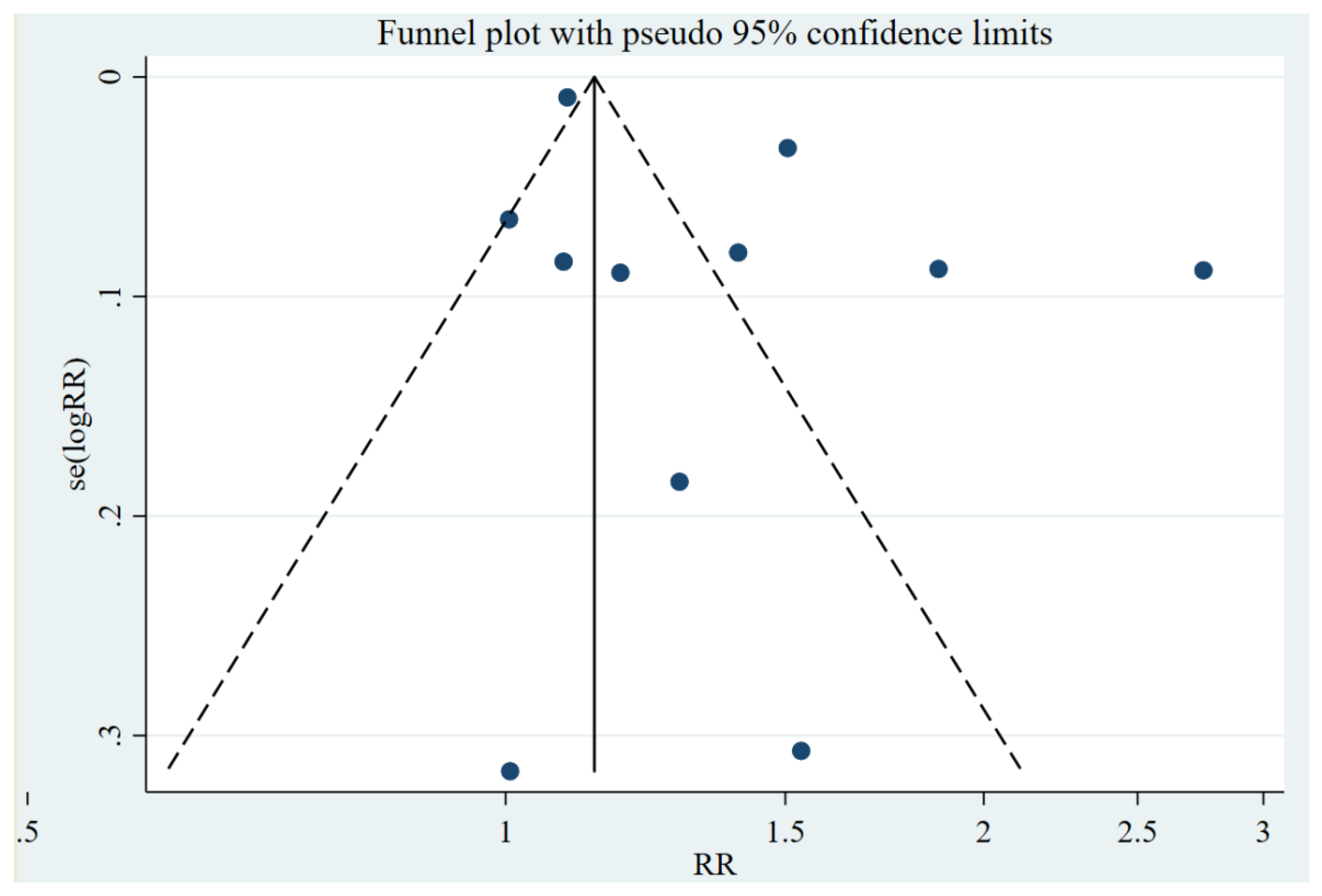 Vaccines 10 00277 g003