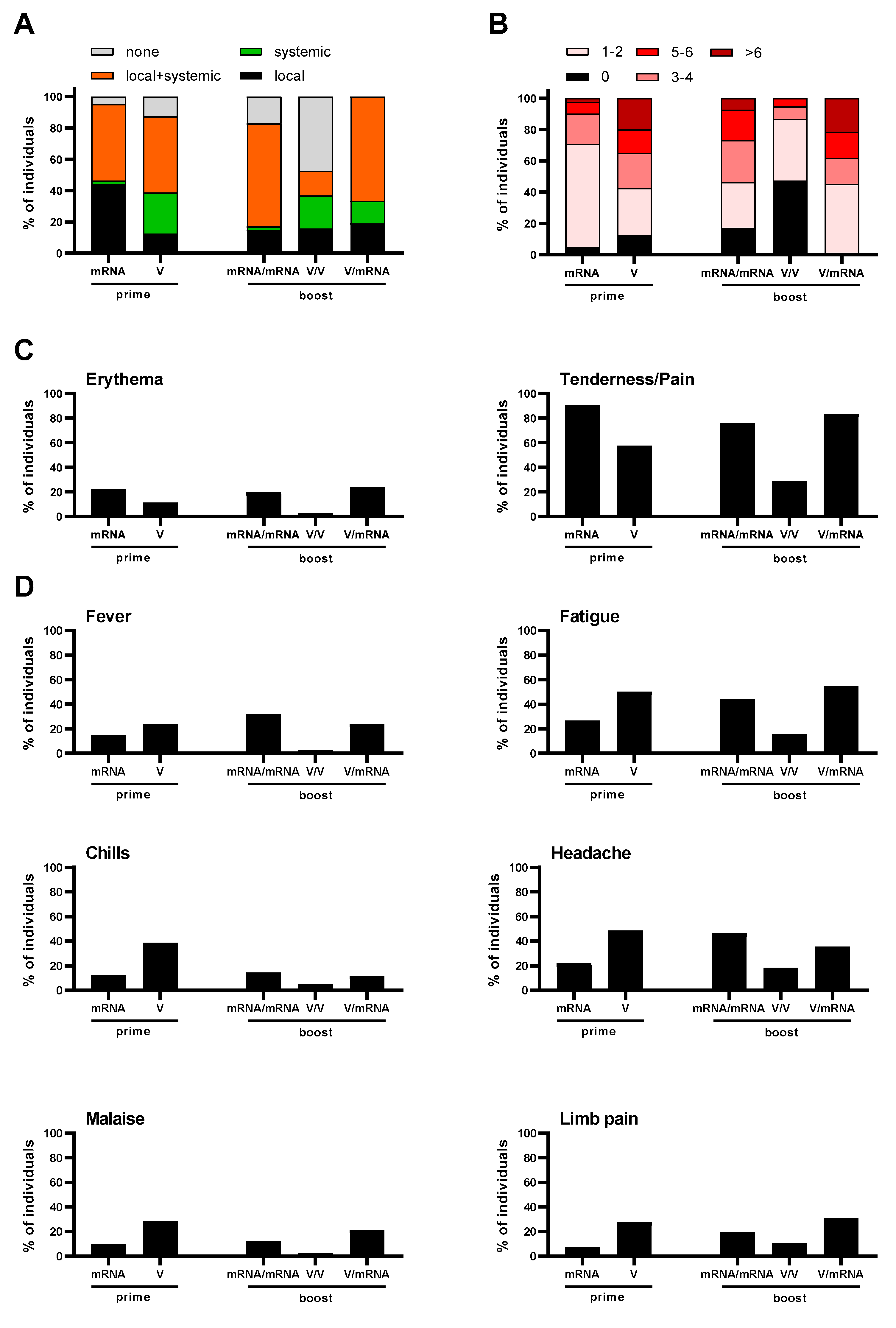 Vaccines 10 00333 g002