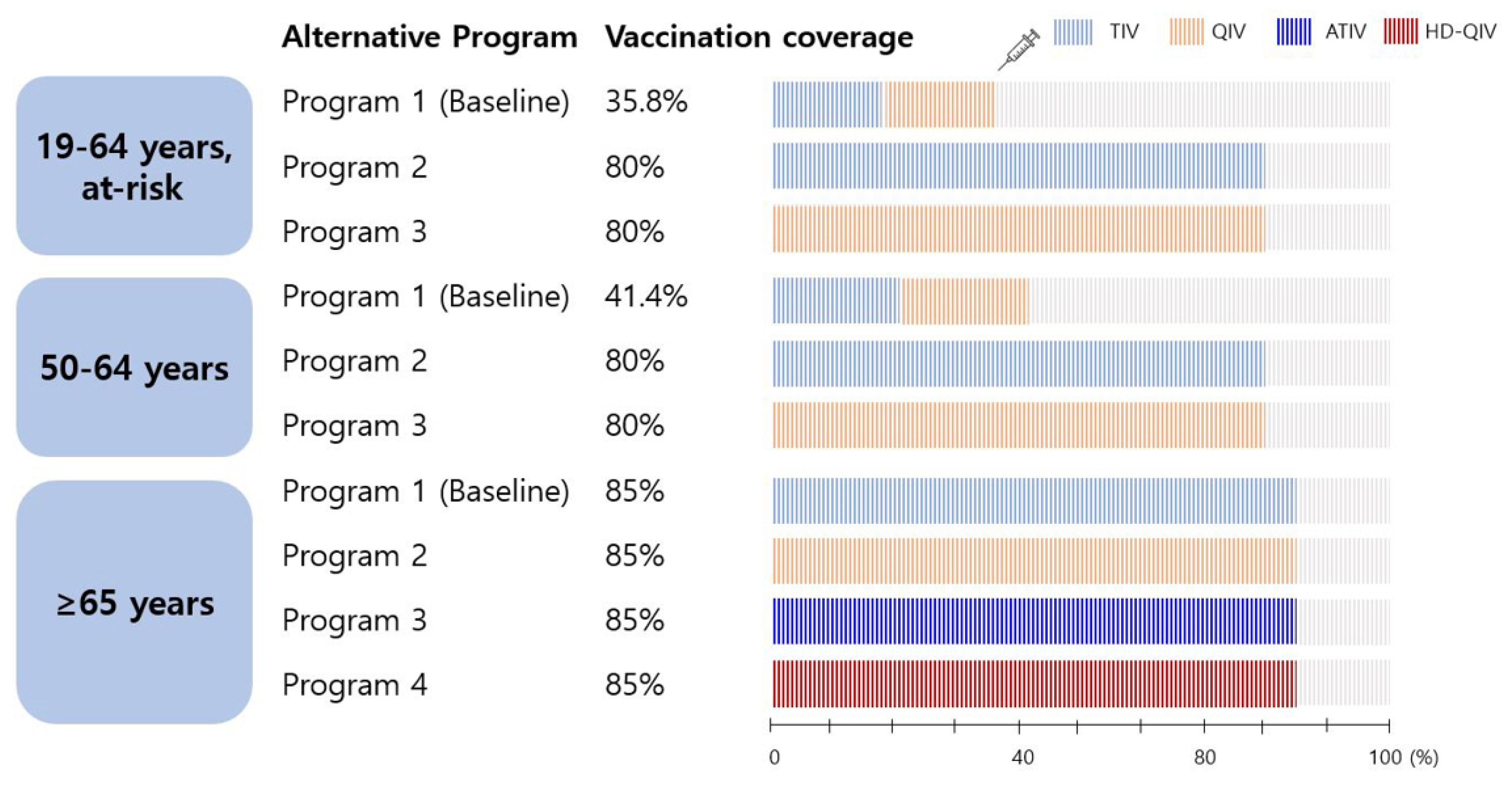 Rate of NIP vaccination in children with pNT.