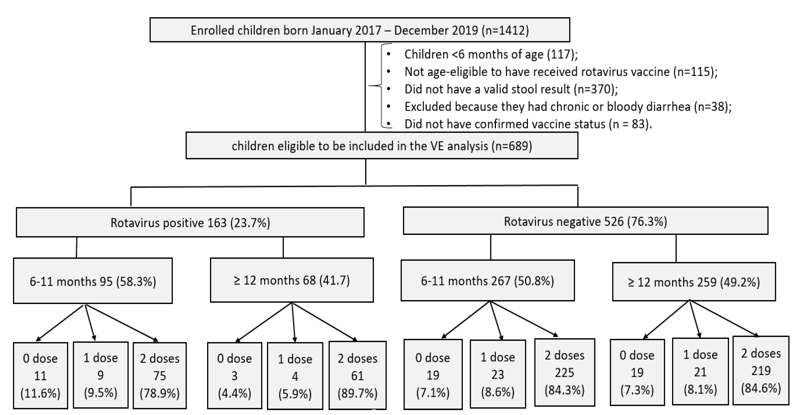 Vaccines 10 00449 g001