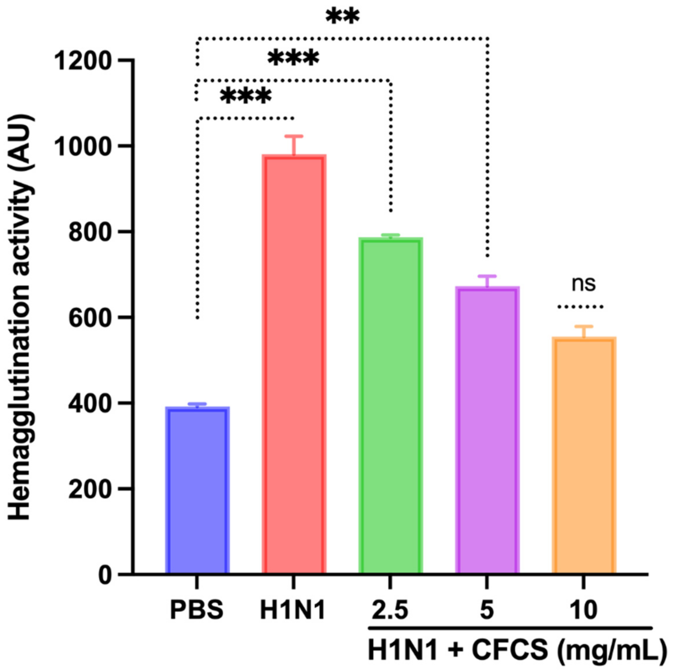 Vaccines 10 00456 g004