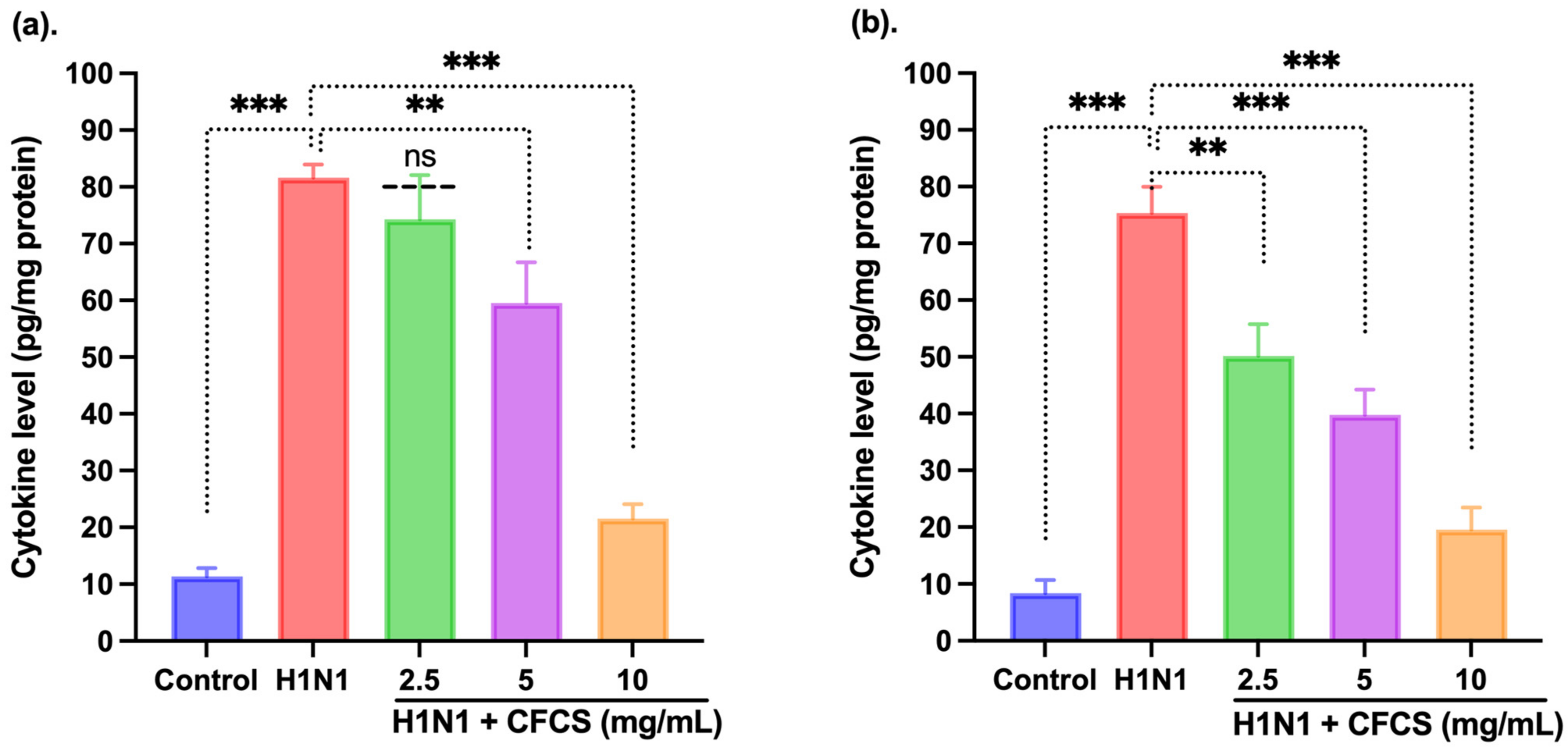 Vaccines 10 00456 g005
