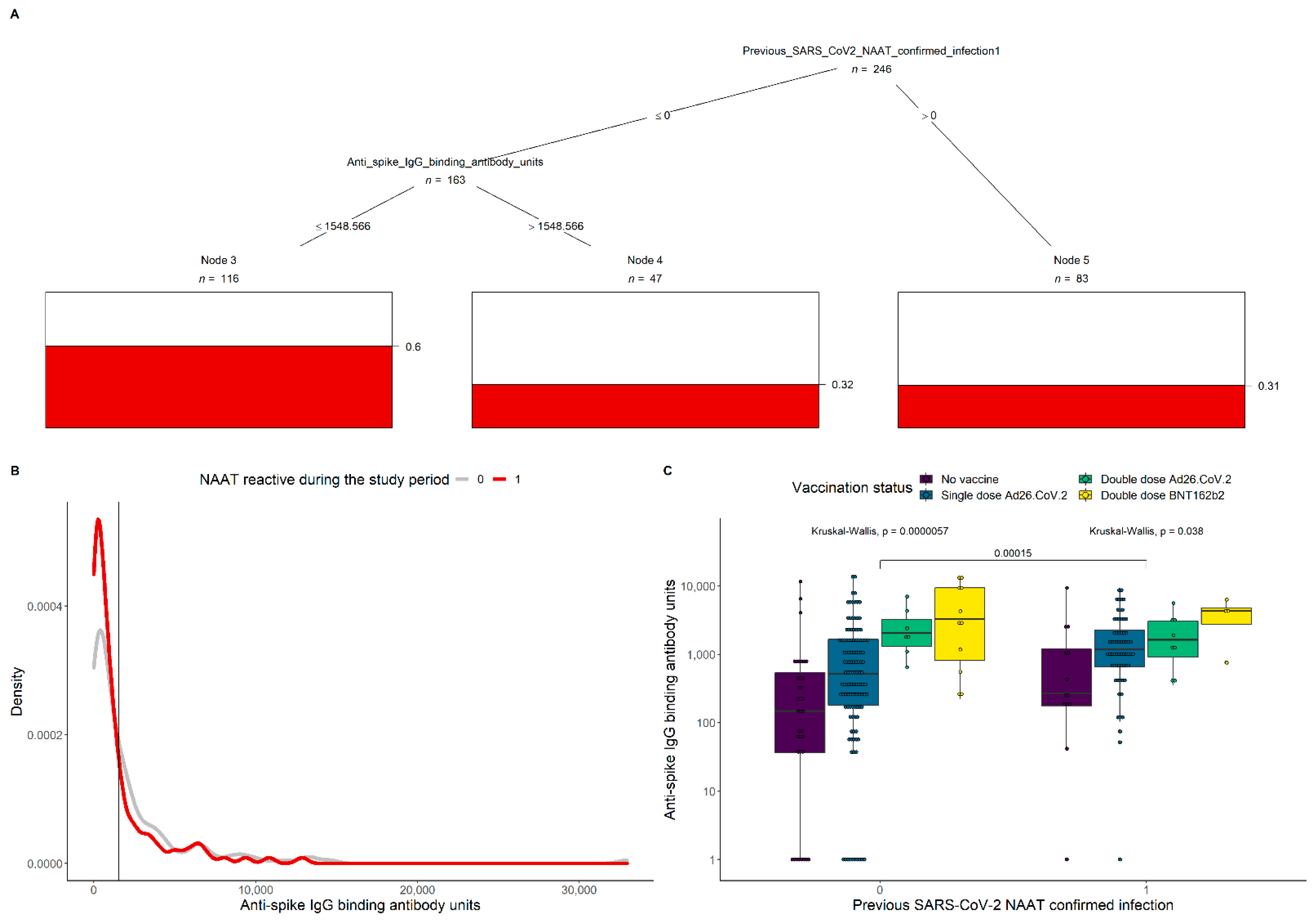 Vaccines 10 00459 g001
