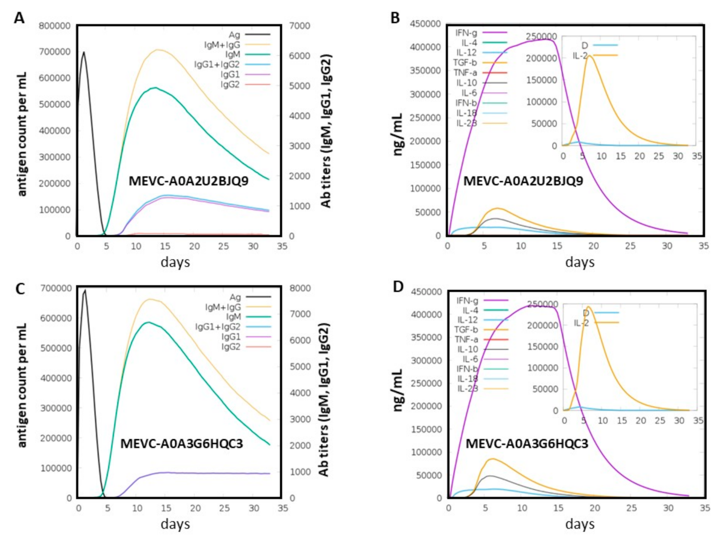 Vaccines 10 00462 g006