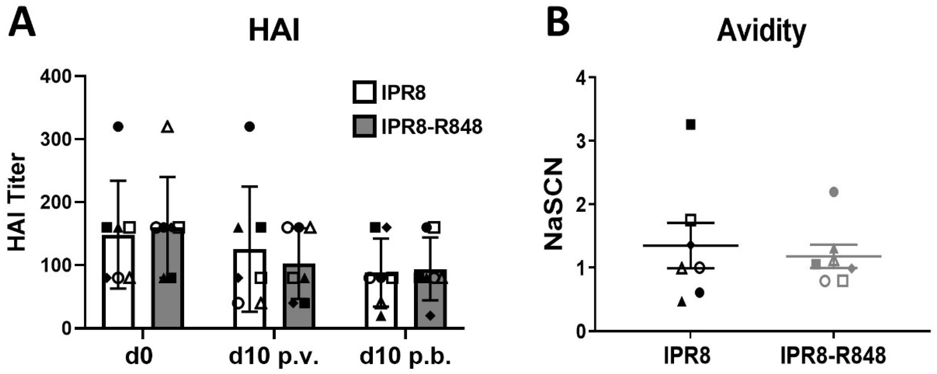Vaccines 10 00494 g003
