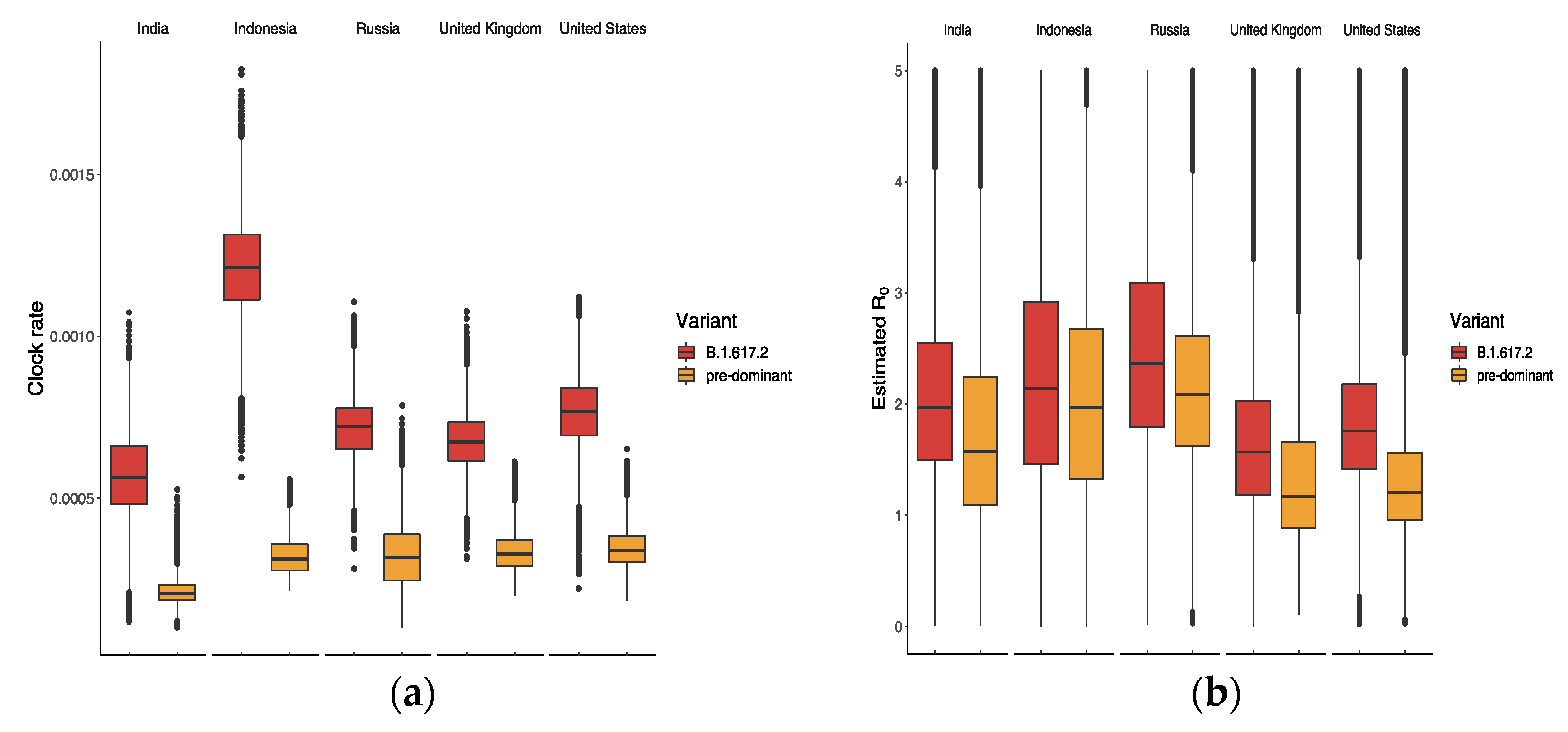 Vaccines 10 00496 g004
