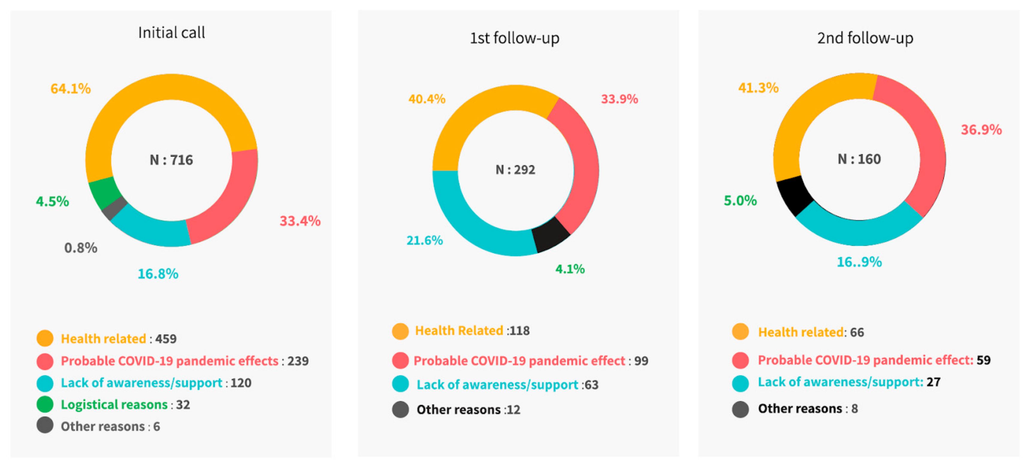 Vaccines 10 00507 g002 Vaccines 10 00507 g002