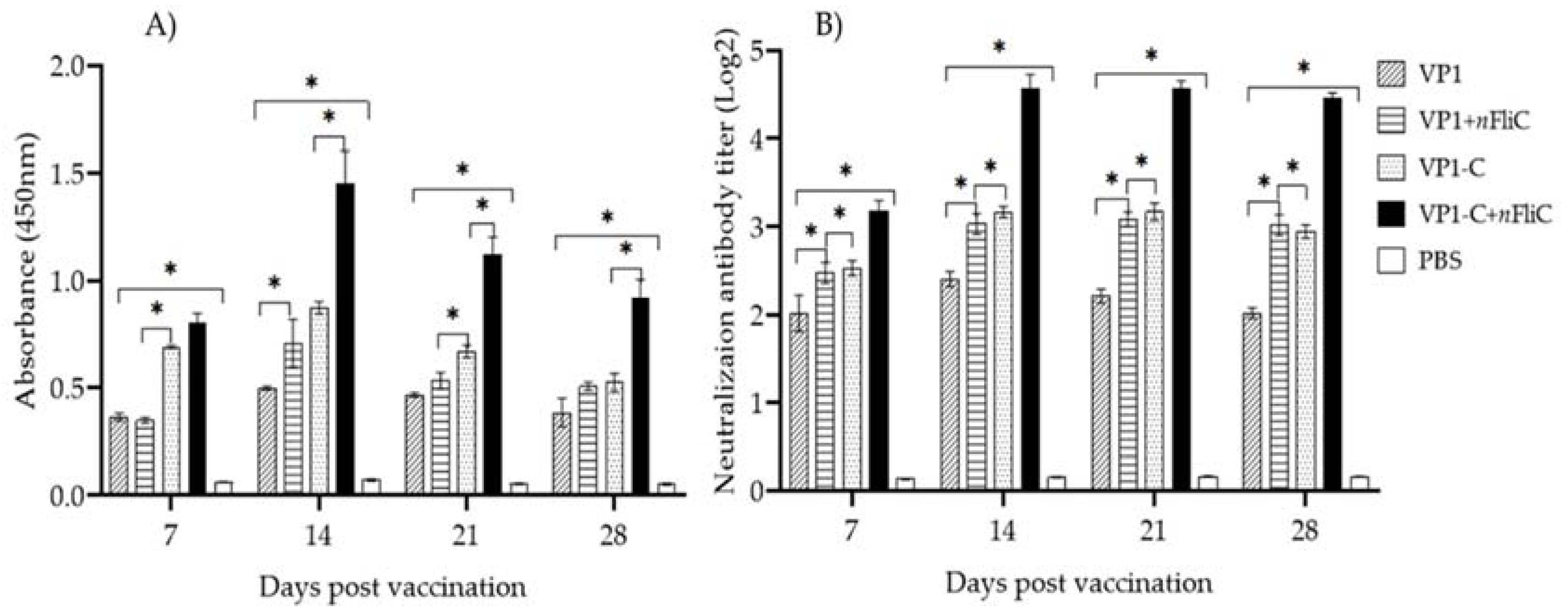 Vaccines 10 00523 g002