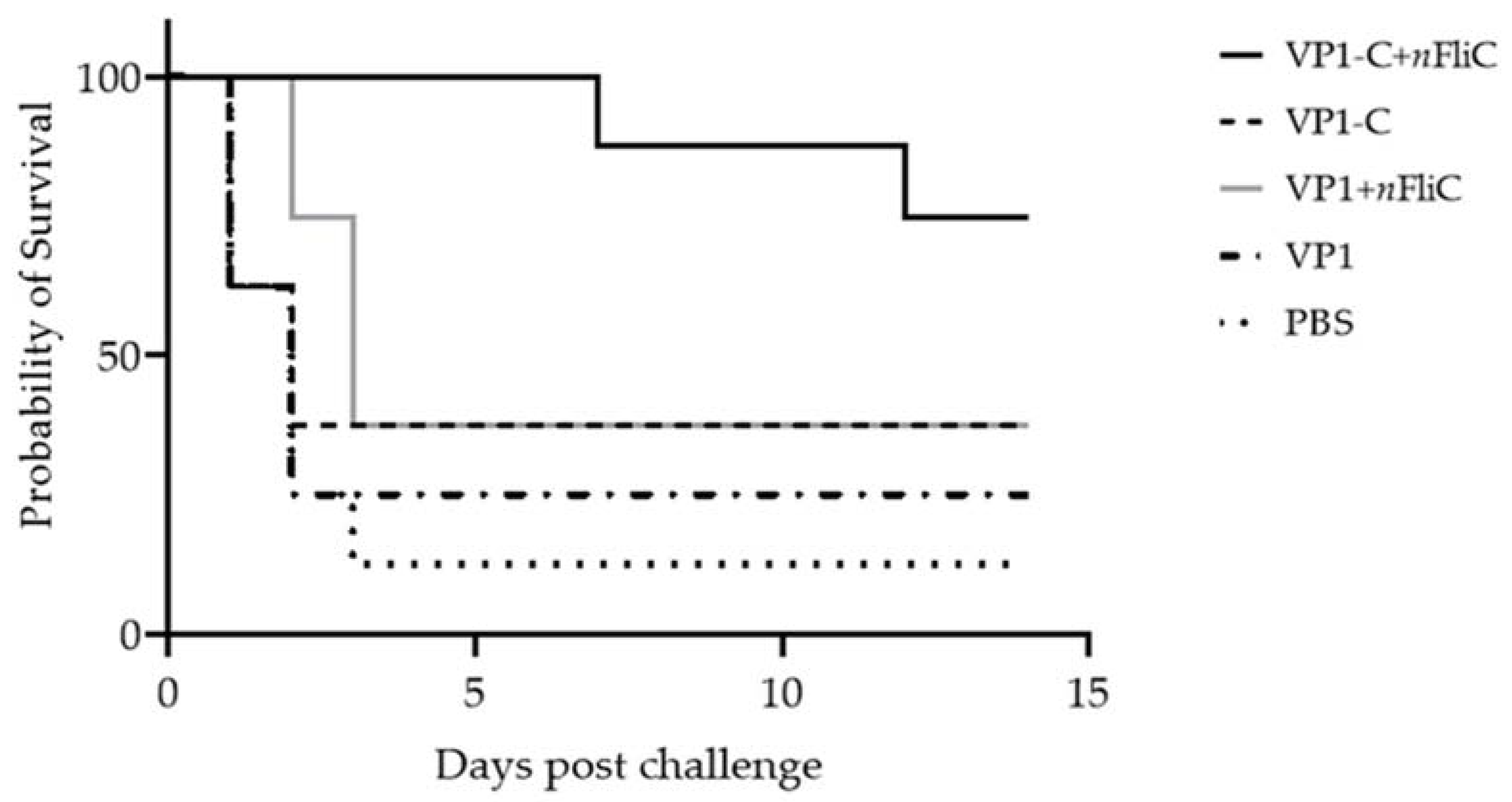 Vaccines 10 00523 g005