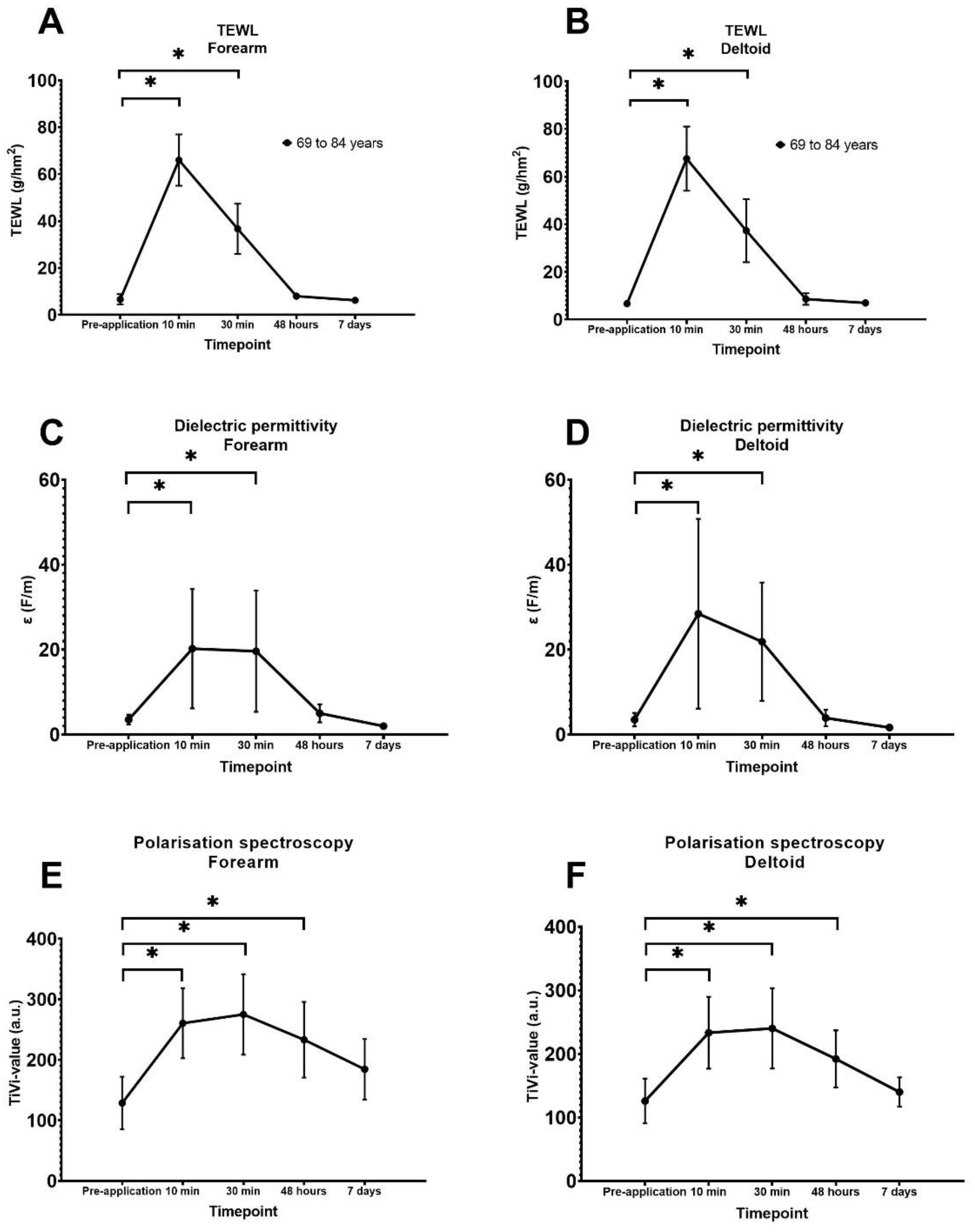 Vaccines 10 00583 g003
