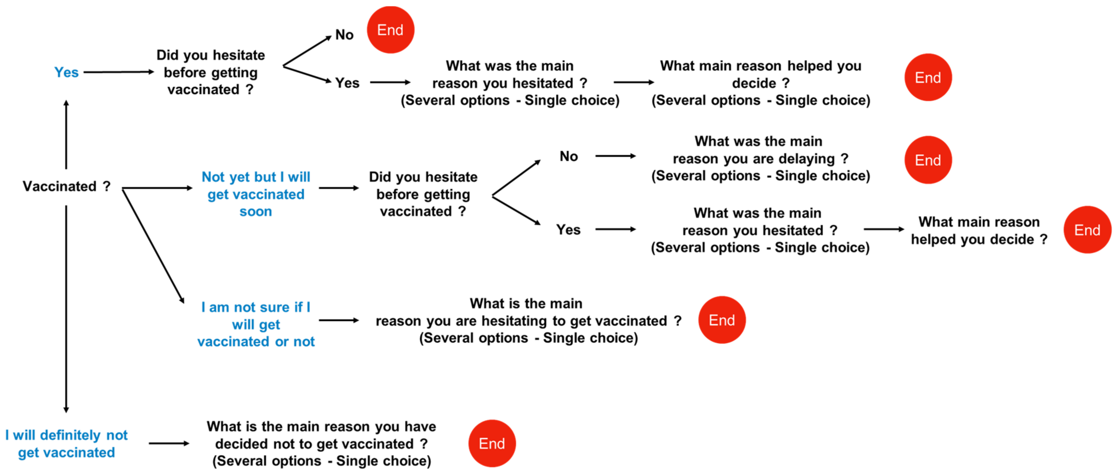 Vaccines | Free Full-Text | Vaccine Hesitancy towards the COVID-19 Vaccine  in a Random National Sample of Belgian Nursing Home Staff Members