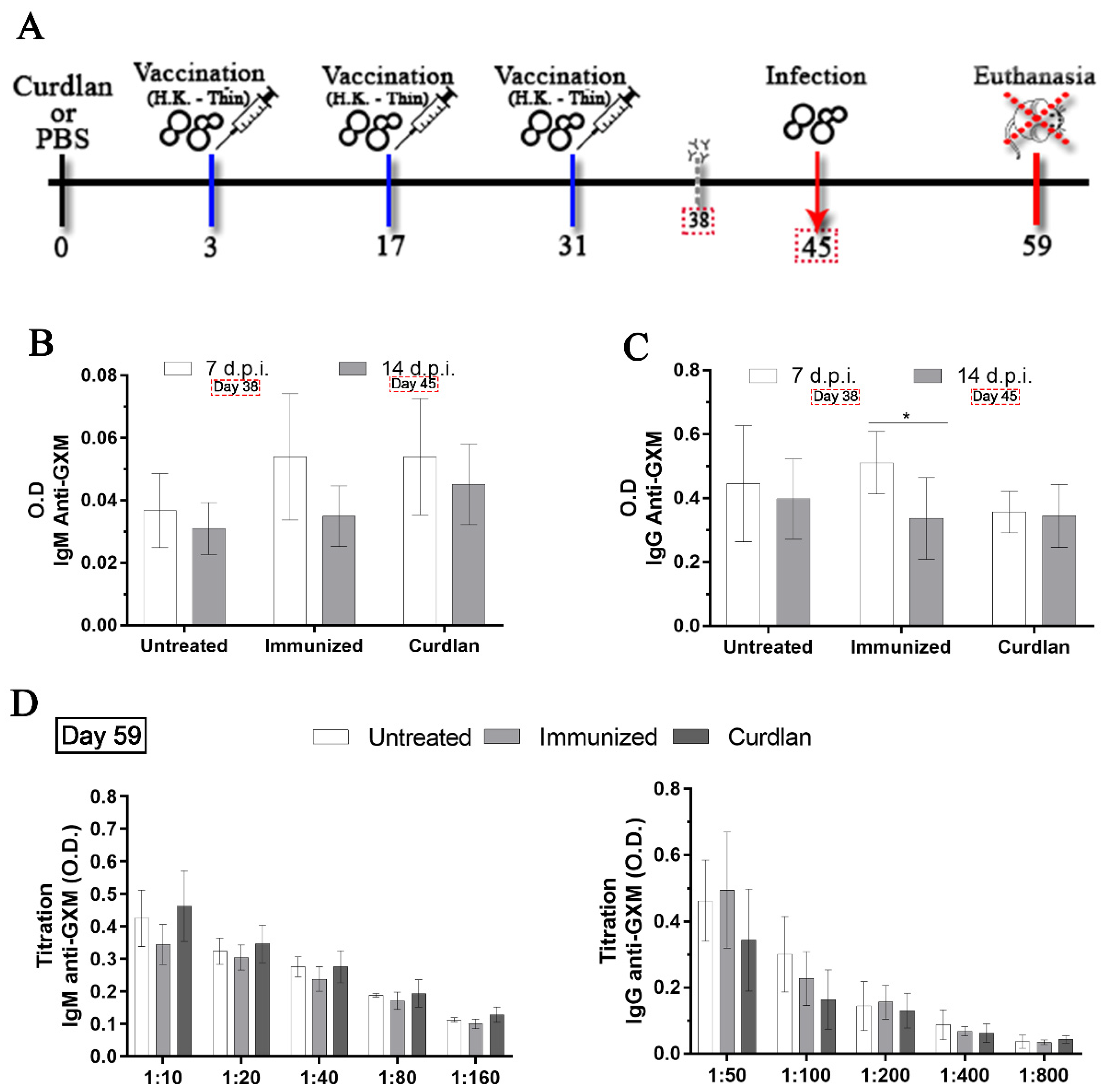Vaccines 10 00620 g001 Vaccines 10 00620 g001