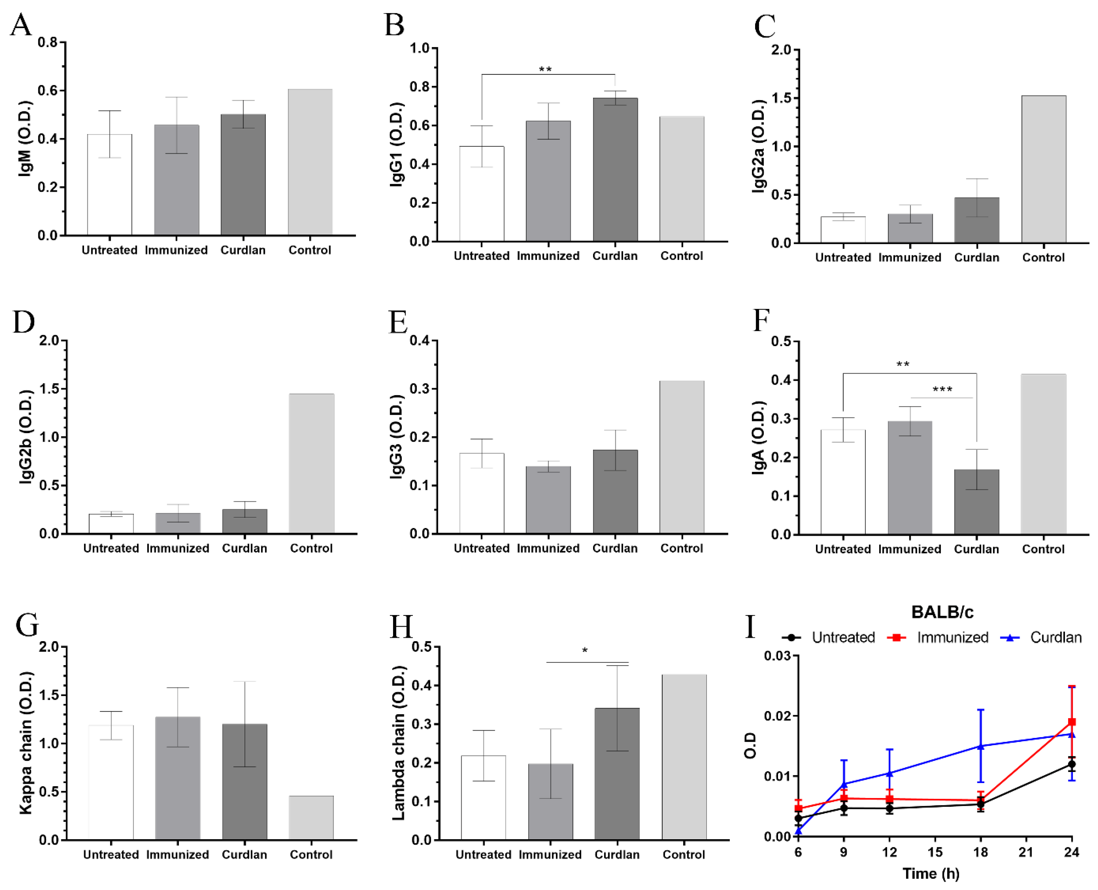 Vaccines 10 00620 g002 Vaccines 10 00620 g002