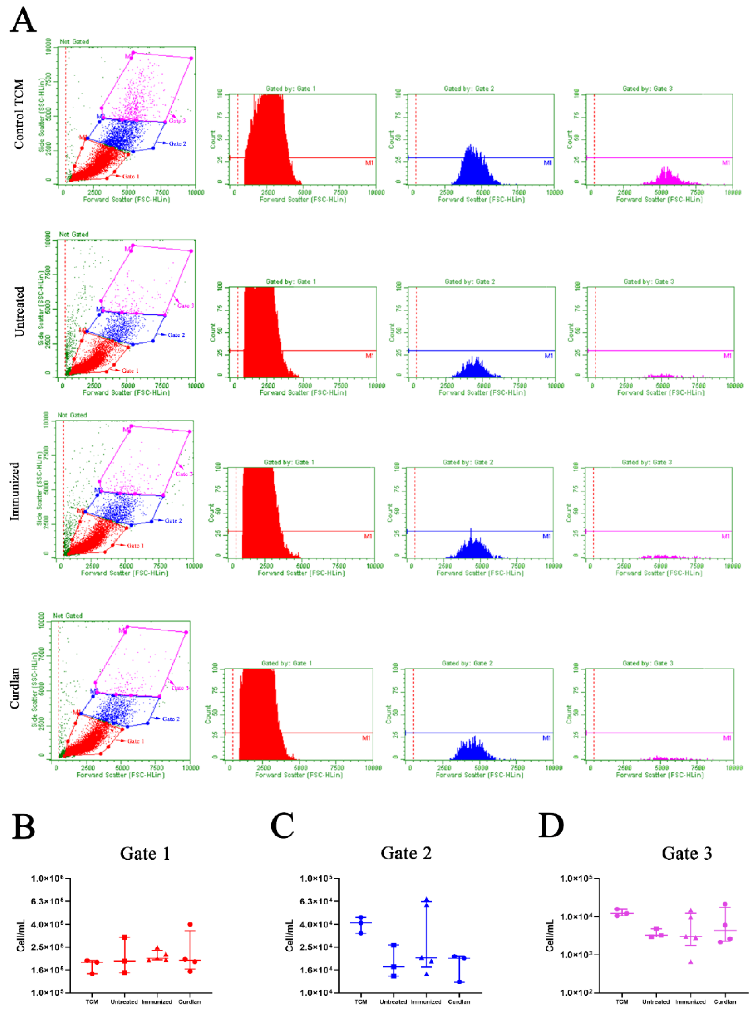 Vaccines 10 00620 g003 Vaccines 10 00620 g003