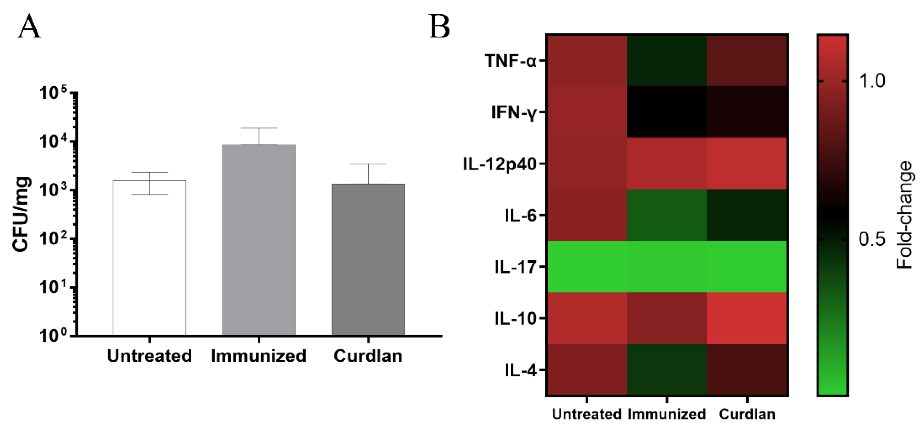 Vaccines 10 00620 g004 Vaccines 10 00620 g004