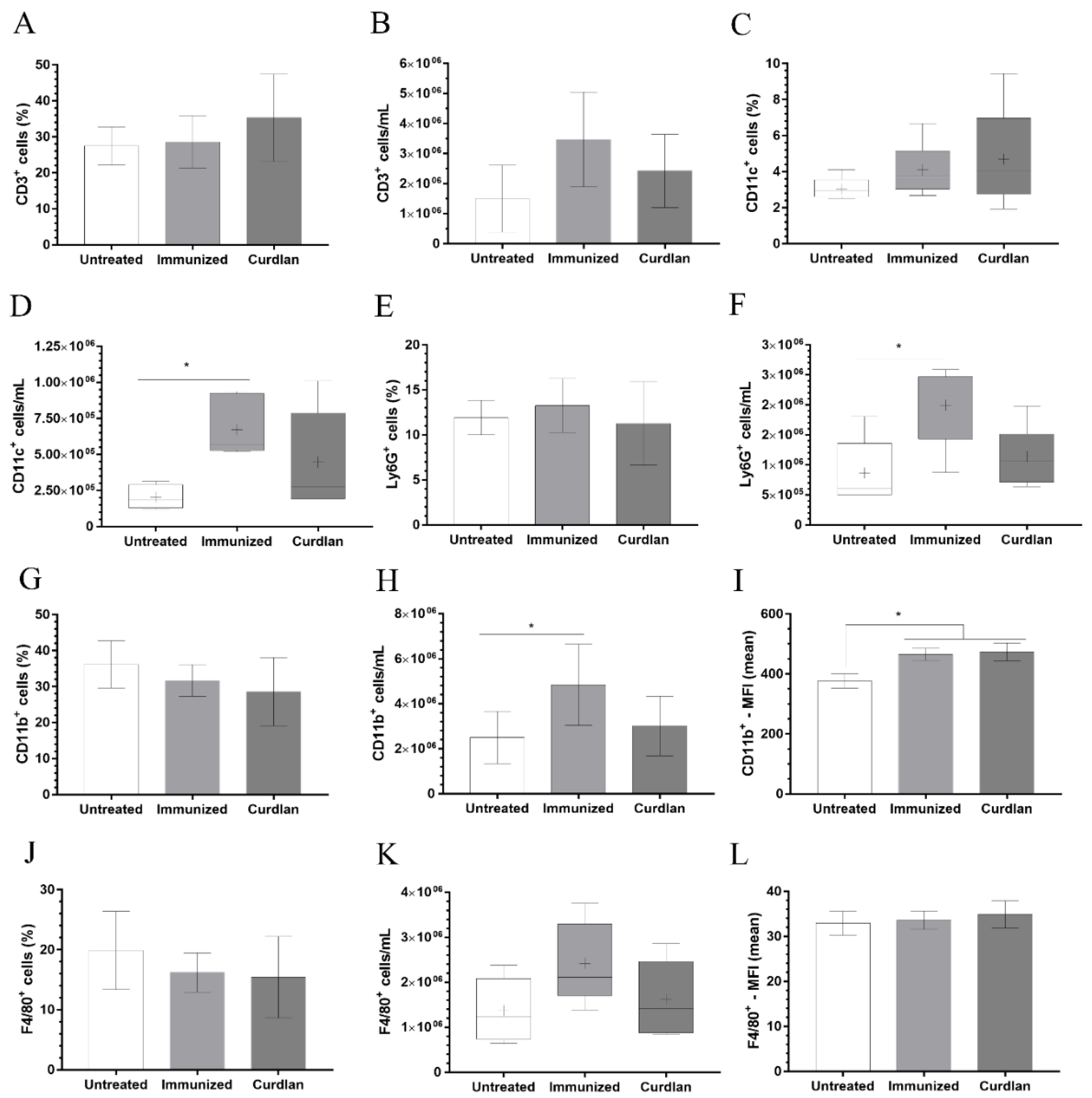 Vaccines 10 00620 g005 Vaccines 10 00620 g005