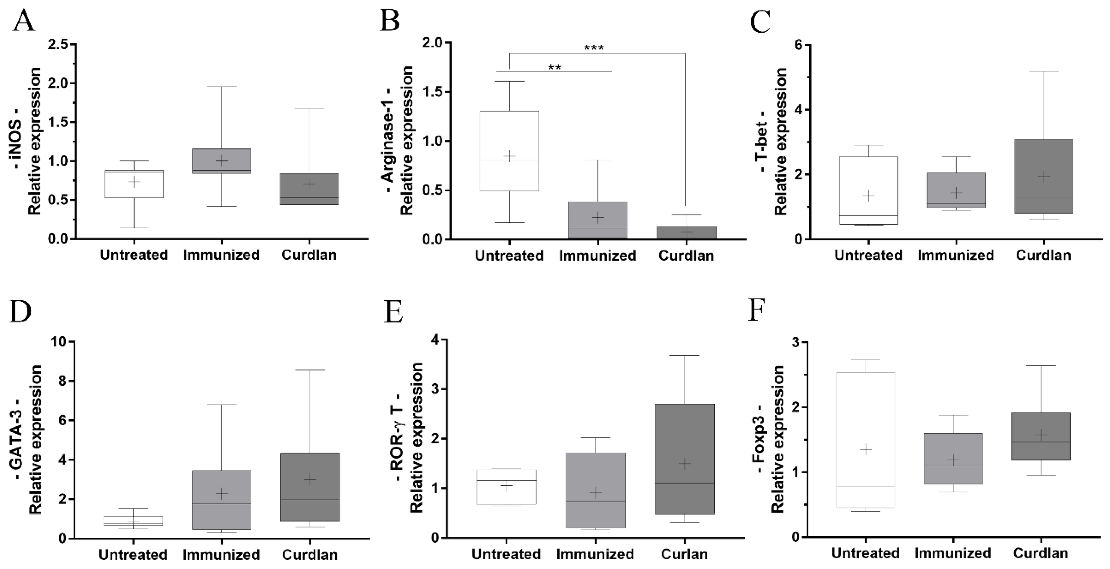 Vaccines 10 00620 g006 Vaccines 10 00620 g006
