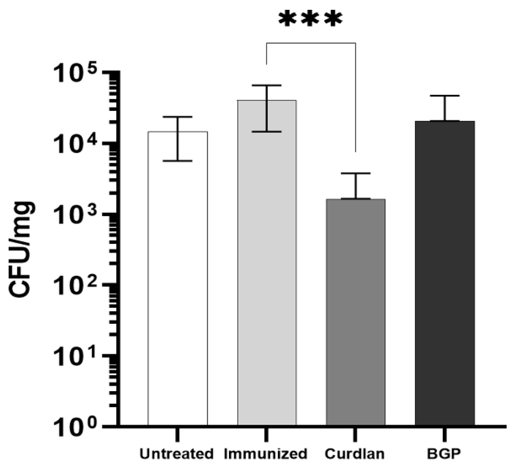 Vaccines 10 00620 g011 Vaccines 10 00620 g011