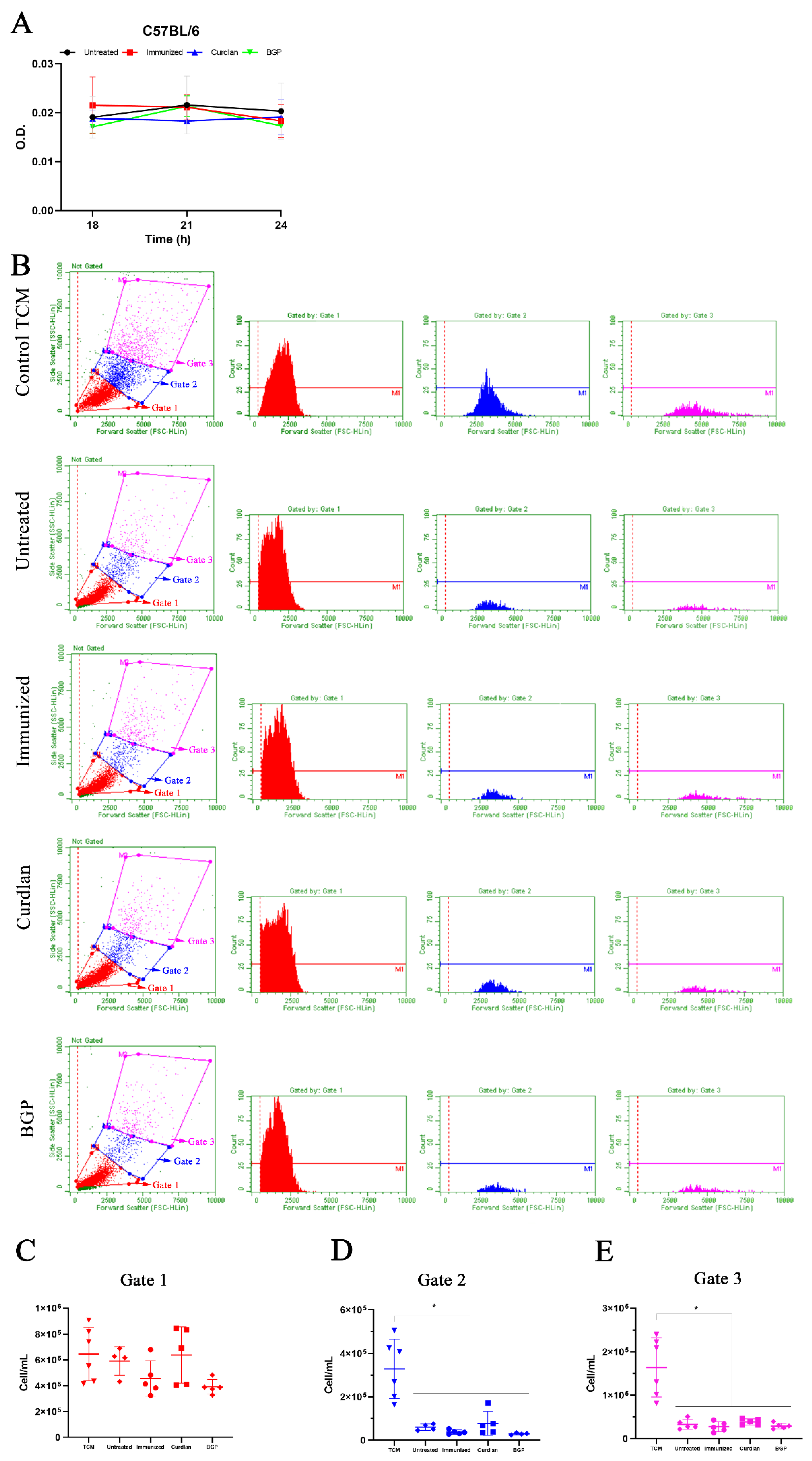 Vaccines 10 00620 g012 Vaccines 10 00620 g012
