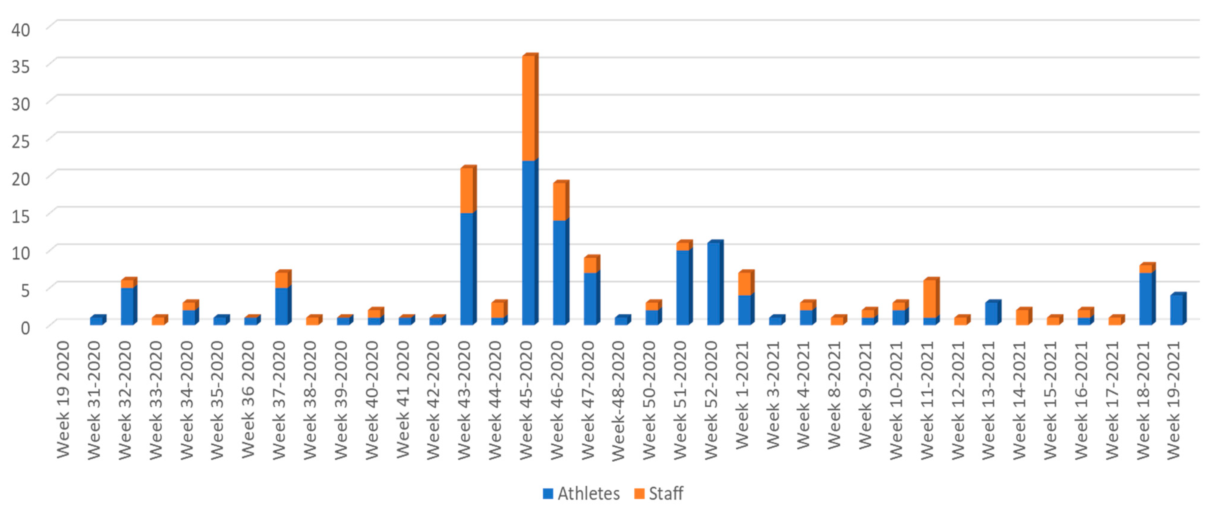 The Comorbidities of the National Football League