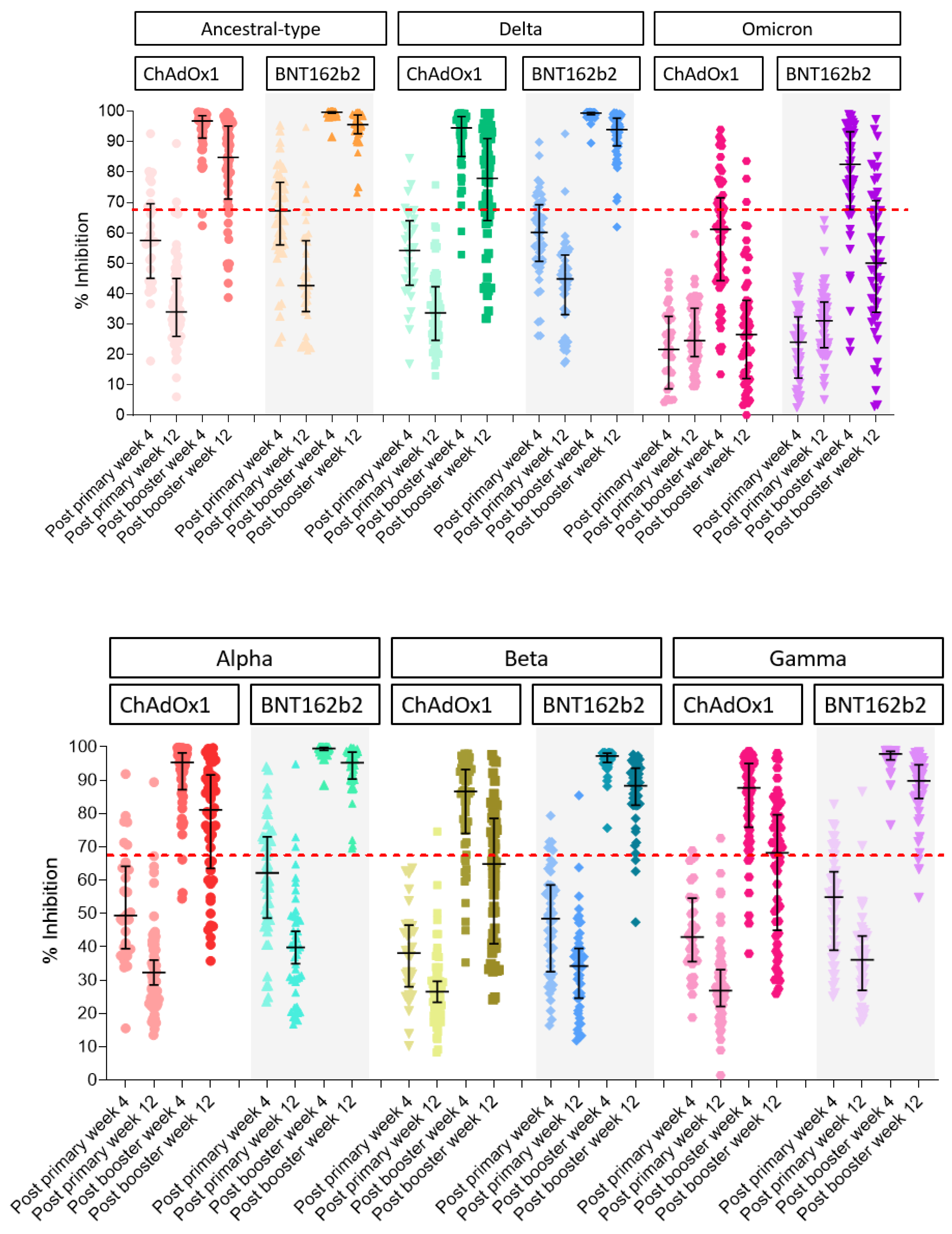 Vaccines 10 00639 g002