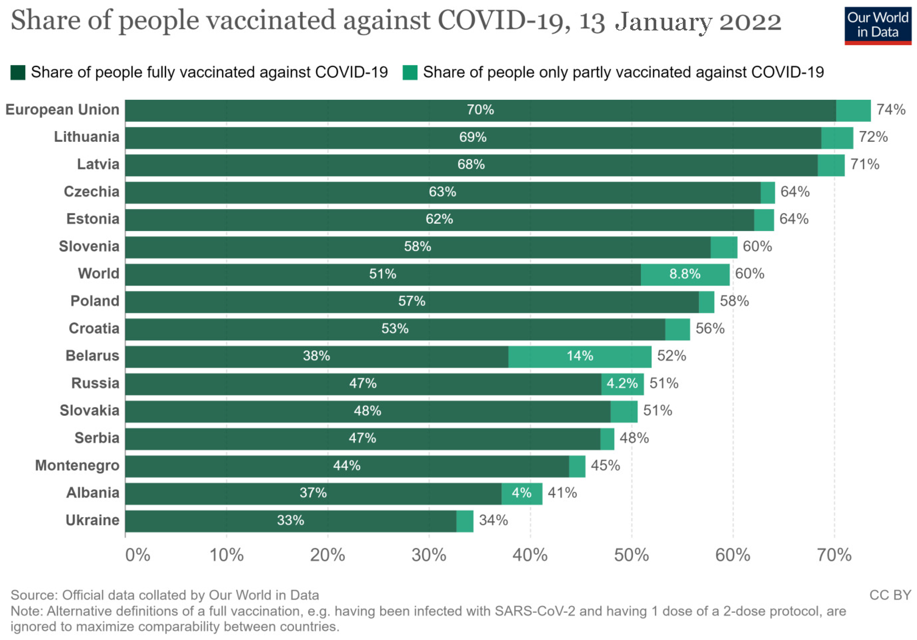 Vaccines 10 00672 g001